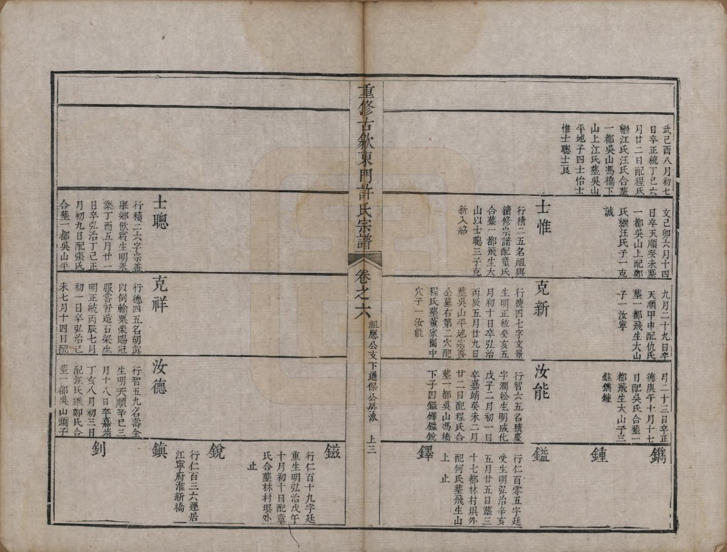 GTJP1913.许.安徽歙县.重修古歙东门许氏宗谱.清乾隆6年[1741]_006.pdf_第3页