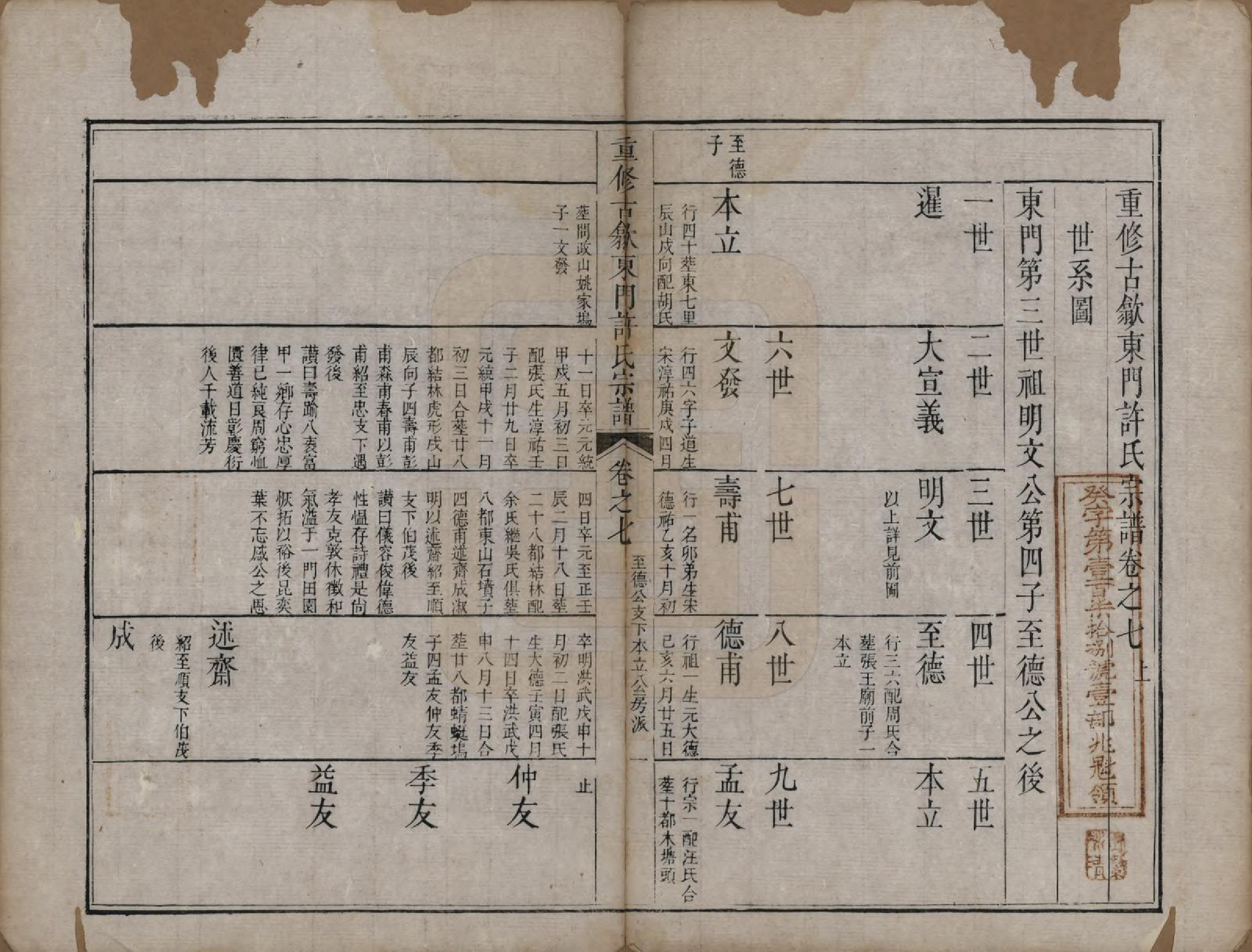 GTJP1913.许.安徽歙县.重修古歙东门许氏宗谱.清乾隆6年[1741]_007.pdf_第1页