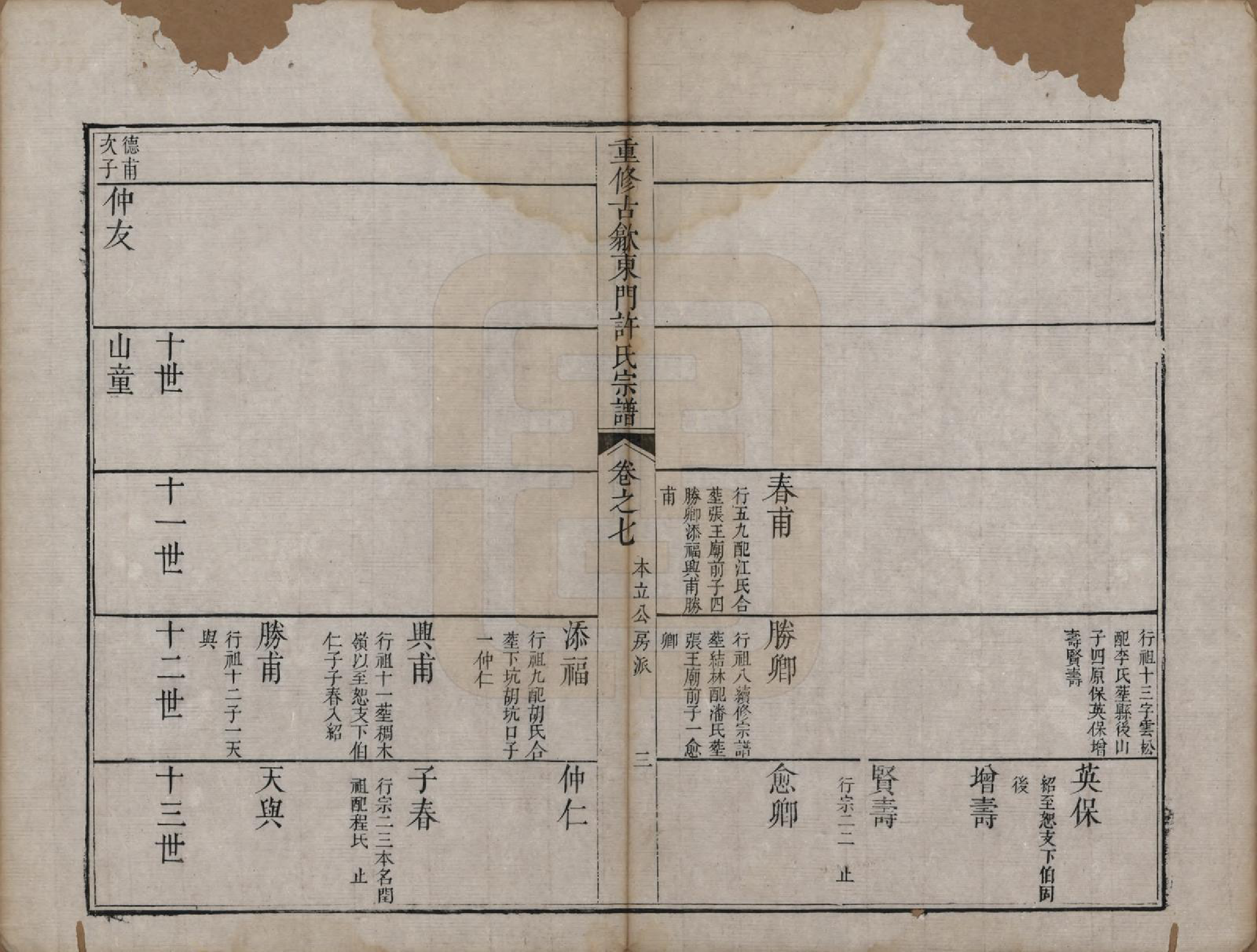 GTJP1913.许.安徽歙县.重修古歙东门许氏宗谱.清乾隆6年[1741]_007.pdf_第3页