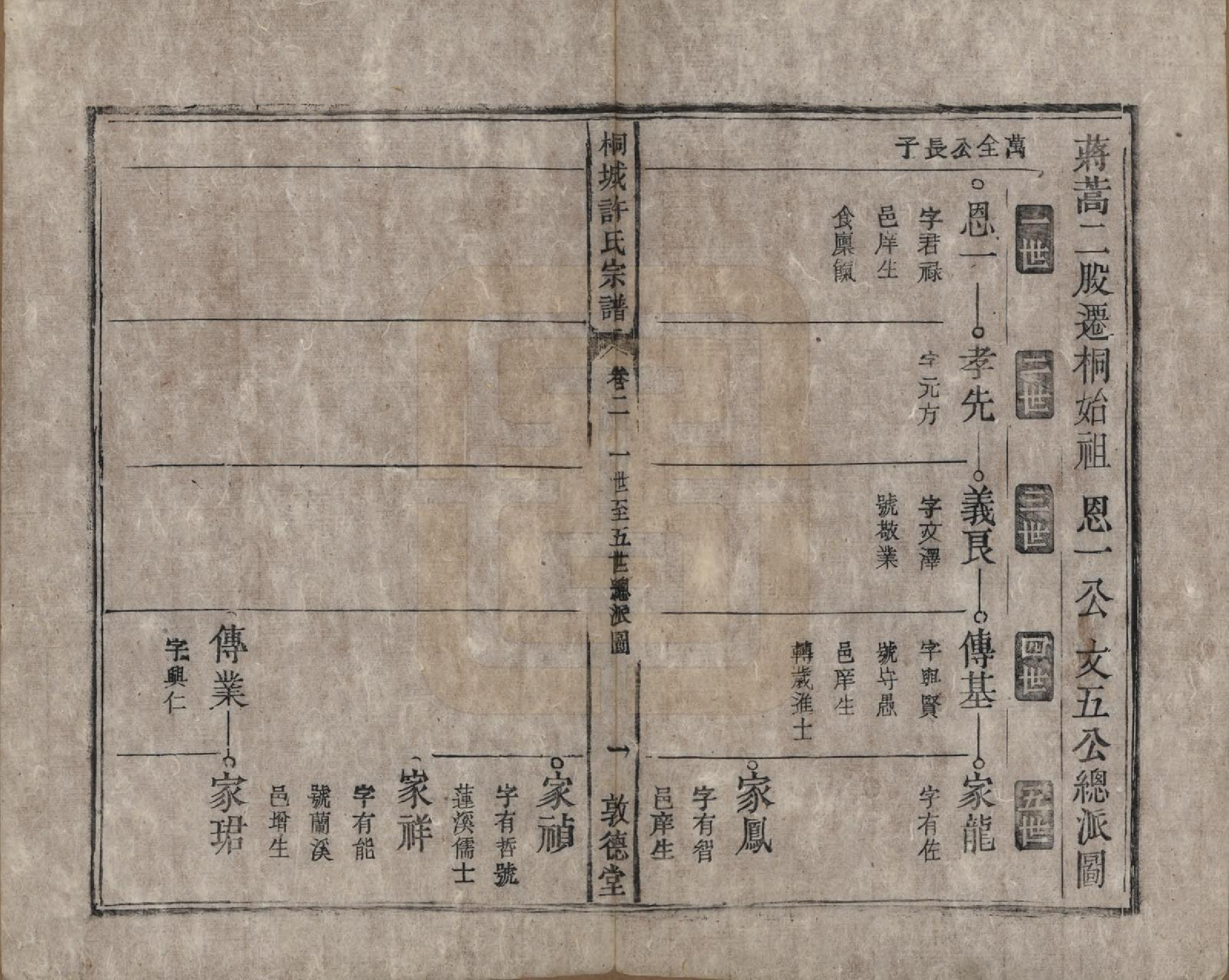 GTJP1915.许.安徽桐城.桐城许氏宗谱十二卷.清同治三年（1864）_002.pdf_第3页