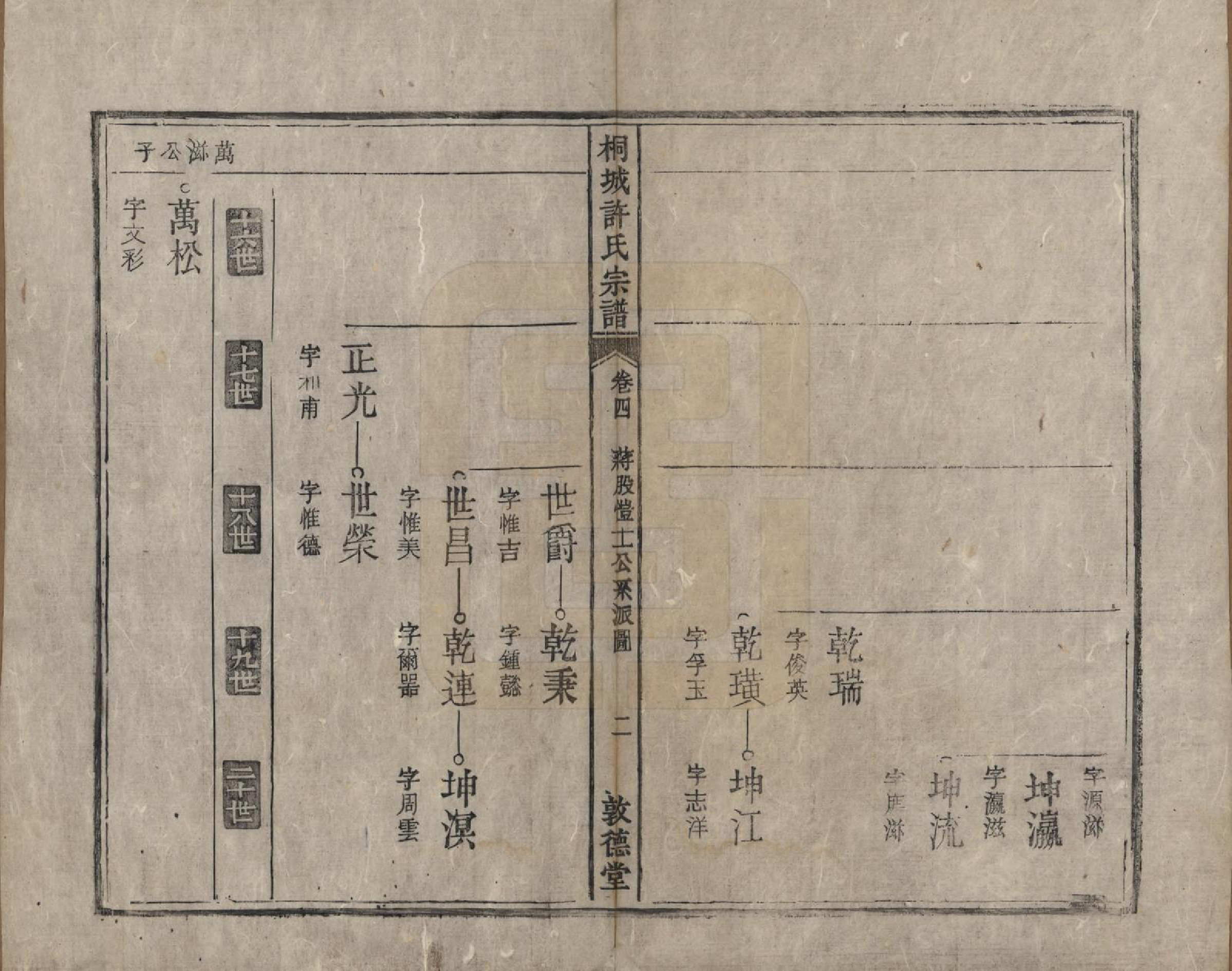 GTJP1915.许.安徽桐城.桐城许氏宗谱十二卷.清同治三年（1864）_004.pdf_第3页