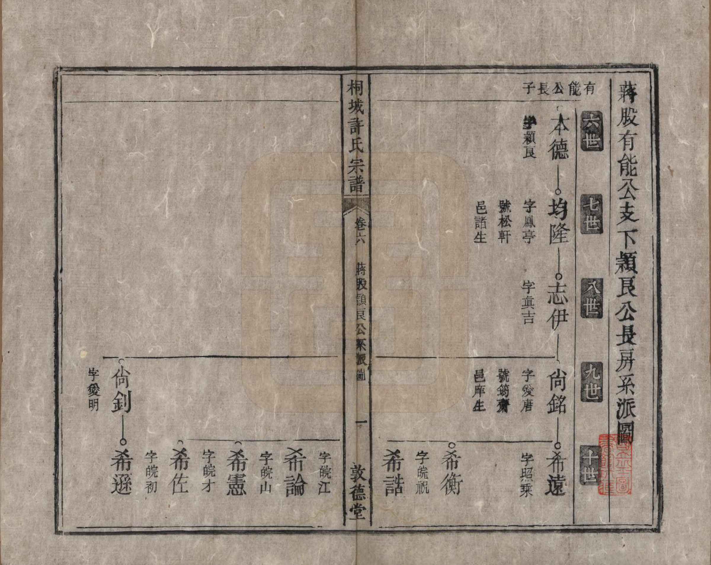 GTJP1915.许.安徽桐城.桐城许氏宗谱十二卷.清同治三年（1864）_006.pdf_第2页