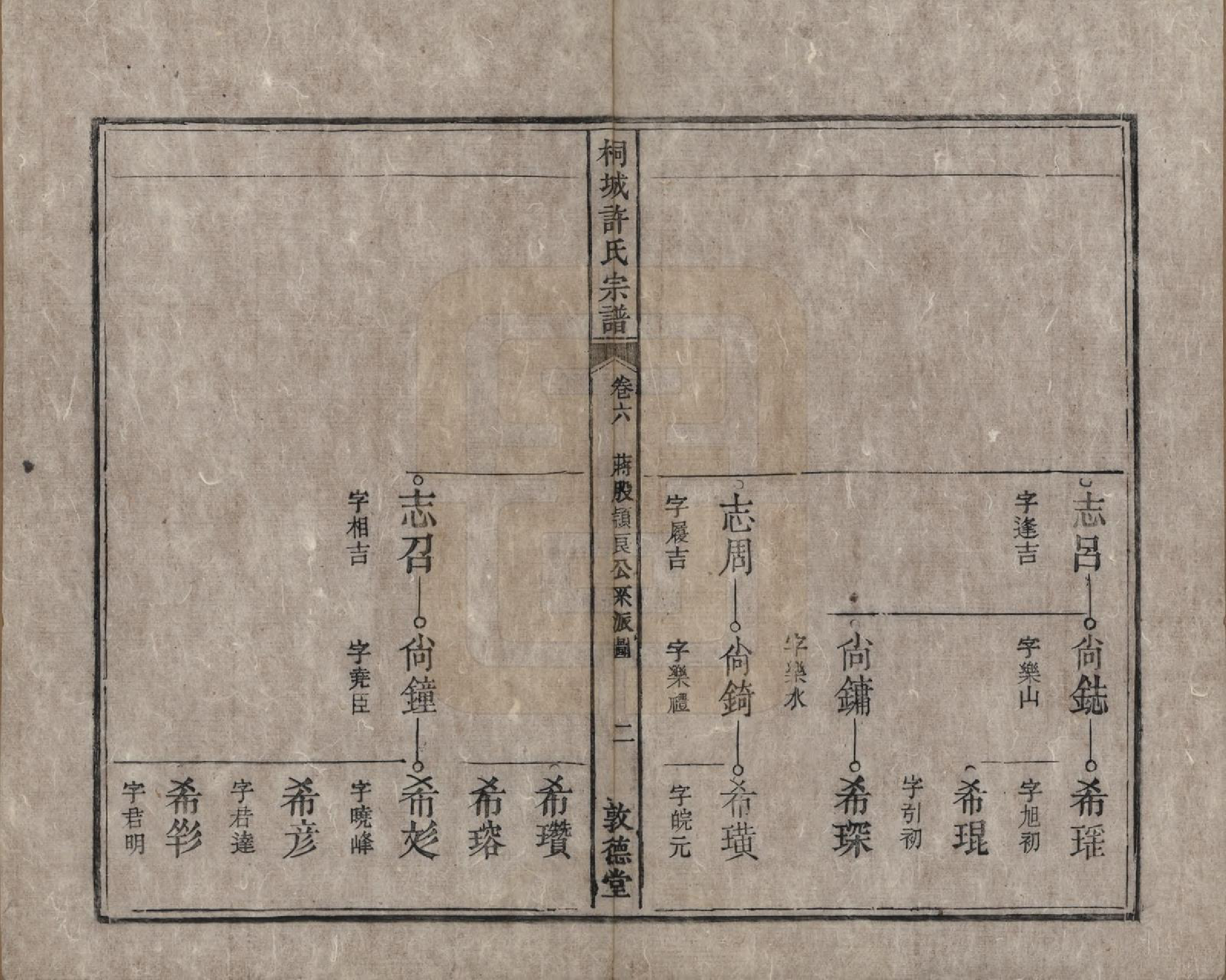 GTJP1915.许.安徽桐城.桐城许氏宗谱十二卷.清同治三年（1864）_006.pdf_第3页