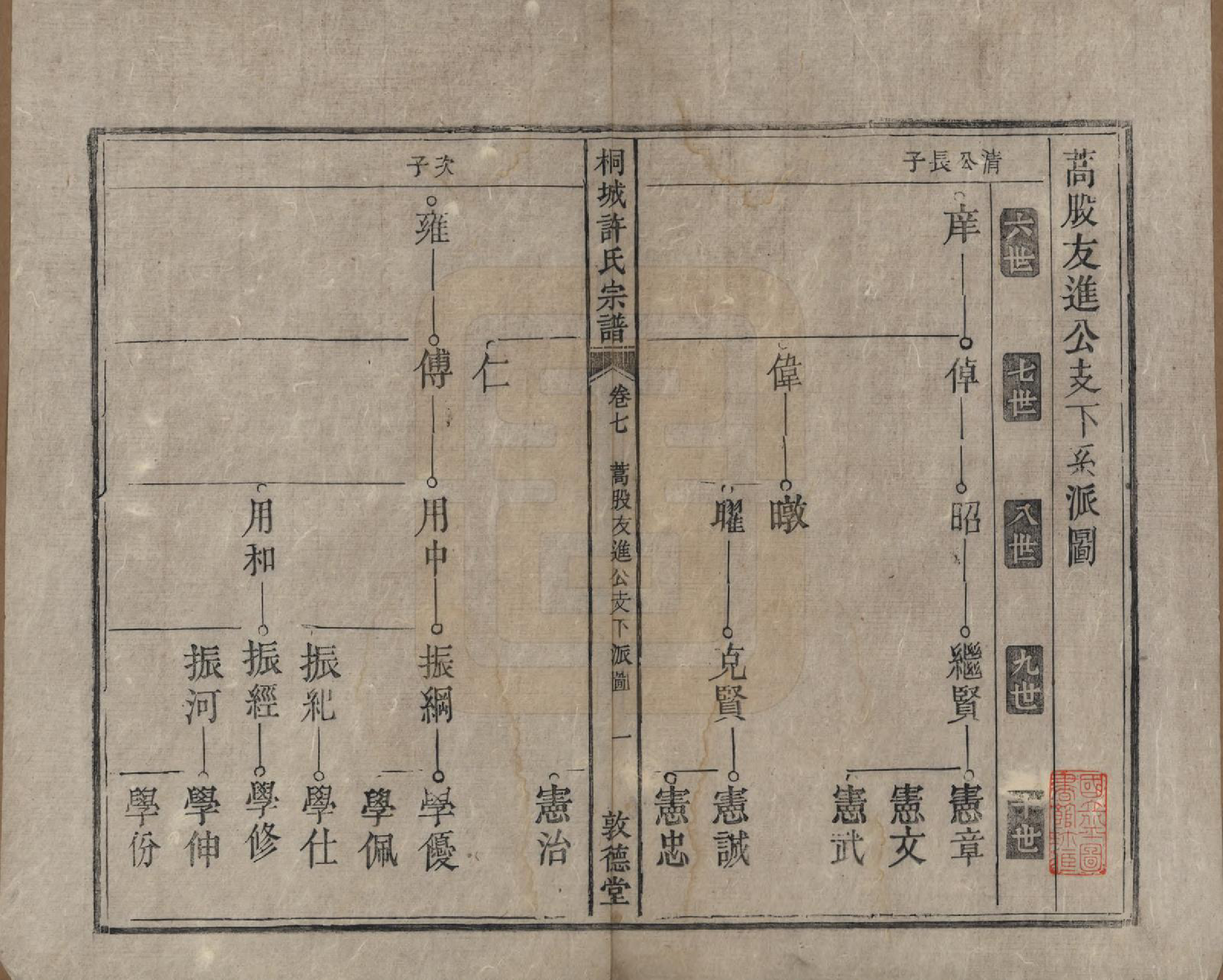 GTJP1915.许.安徽桐城.桐城许氏宗谱十二卷.清同治三年（1864）_007.pdf_第2页