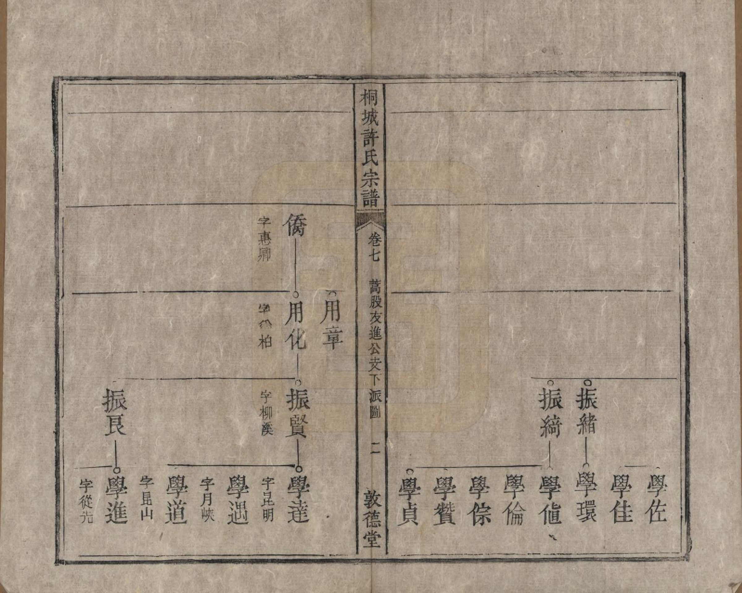 GTJP1915.许.安徽桐城.桐城许氏宗谱十二卷.清同治三年（1864）_007.pdf_第3页