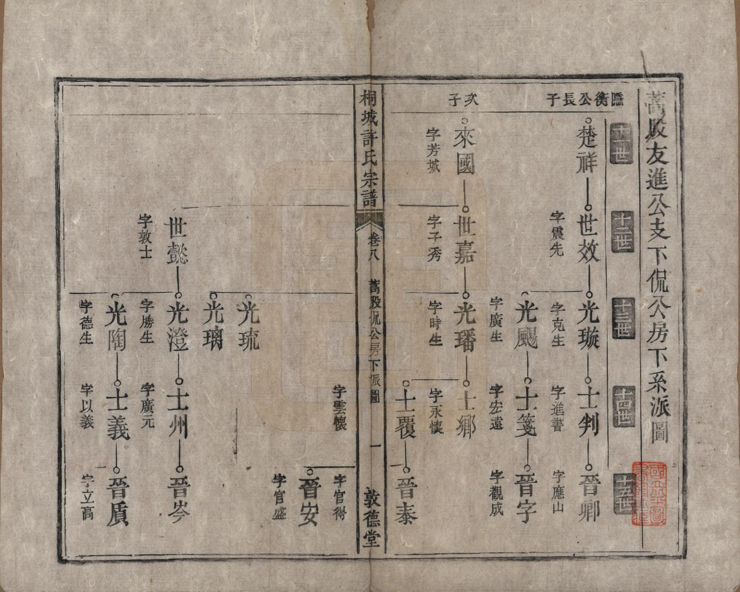 GTJP1915.许.安徽桐城.桐城许氏宗谱十二卷.清同治三年（1864）_008.pdf_第2页