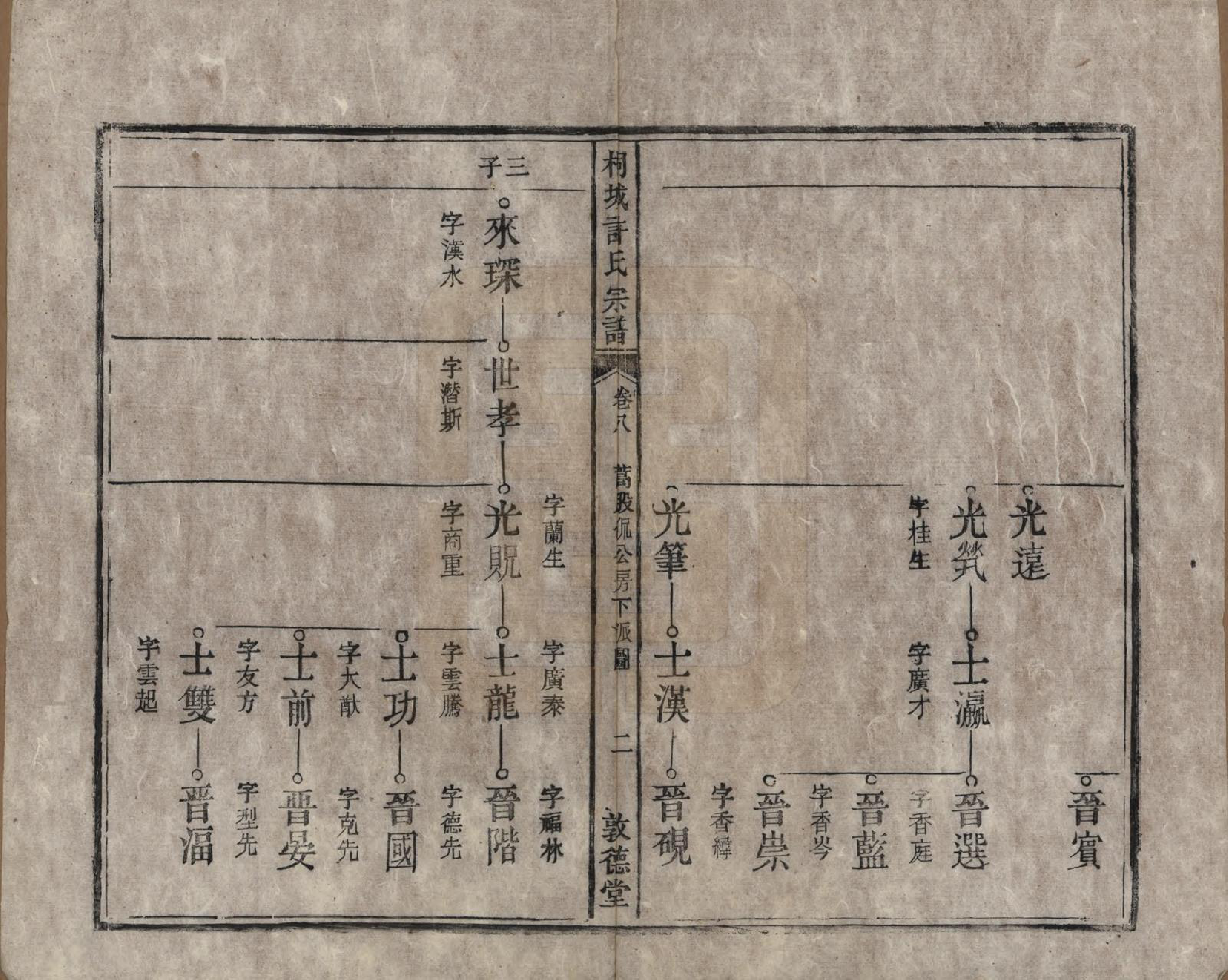 GTJP1915.许.安徽桐城.桐城许氏宗谱十二卷.清同治三年（1864）_008.pdf_第3页