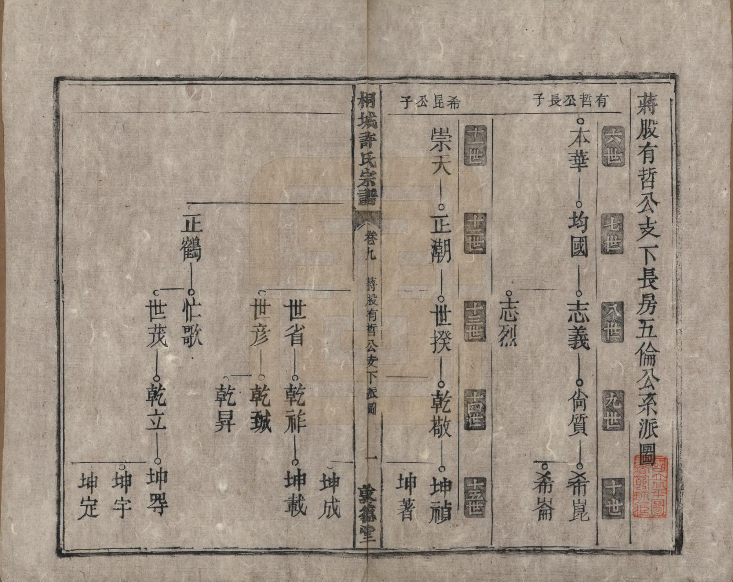 GTJP1915.许.安徽桐城.桐城许氏宗谱十二卷.清同治三年（1864）_009.pdf_第2页