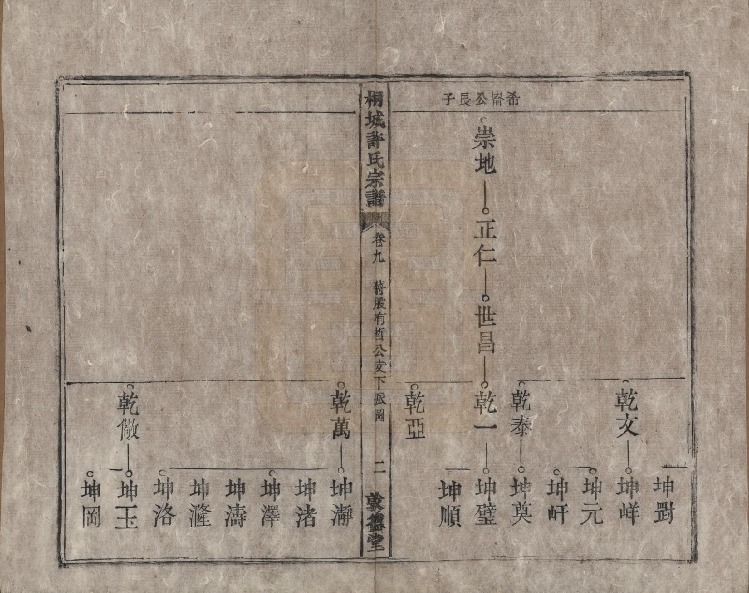 GTJP1915.许.安徽桐城.桐城许氏宗谱十二卷.清同治三年（1864）_009.pdf_第3页