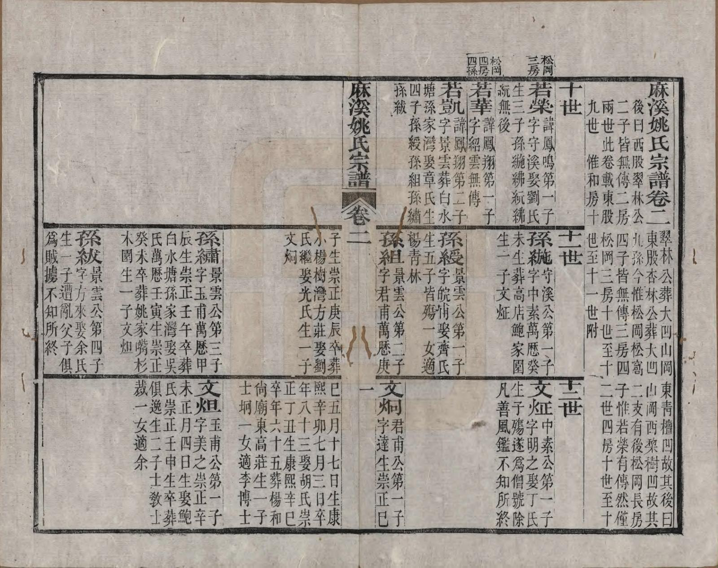 GTJP2003.姚.安徽桐城.麻溪姚氏宗谱二十四卷首一卷附姚氏先德传七卷.清光绪四年（1878）_002.pdf_第1页