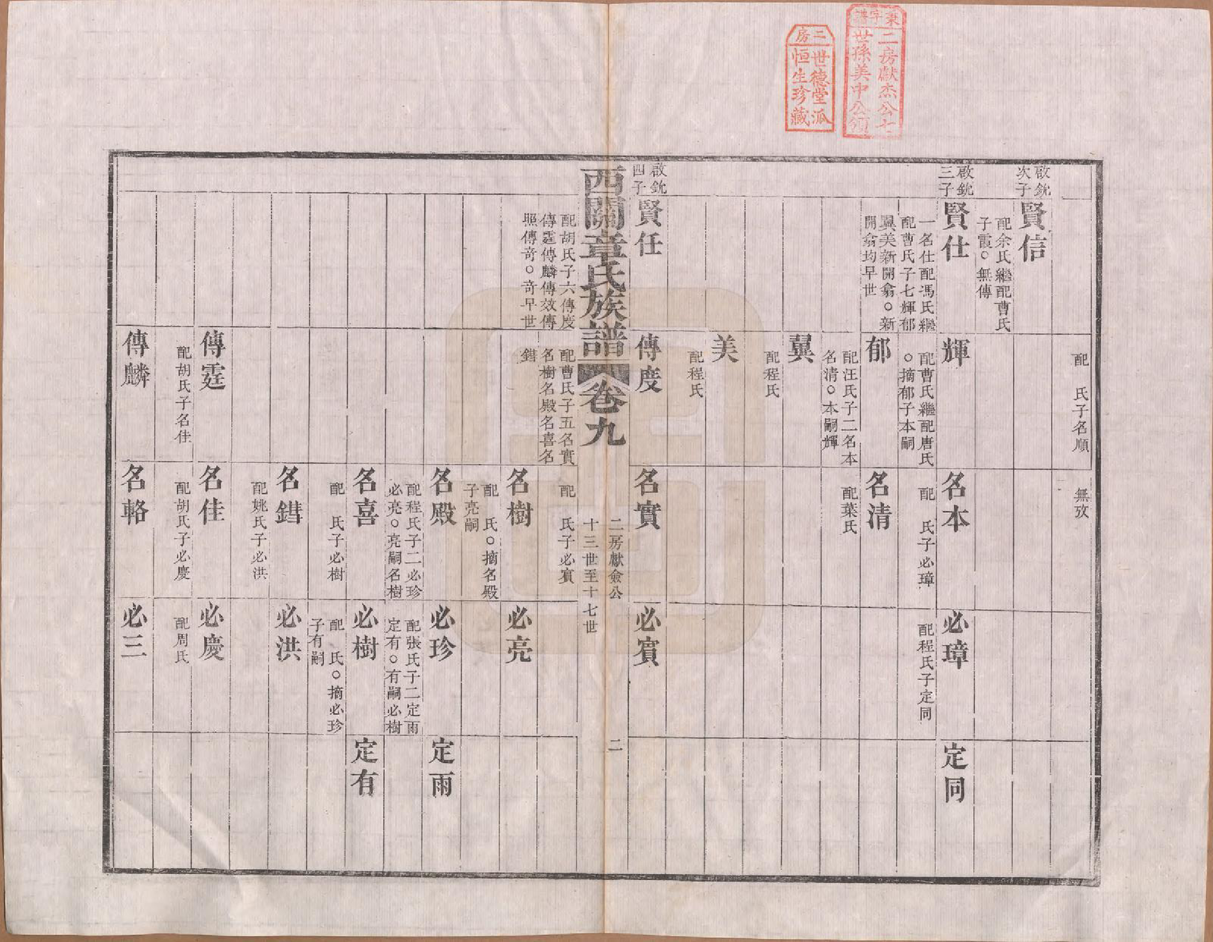 GTJP2198.章.安徽绩溪.绩溪西关章氏族谱四十卷首二卷.清道光二十九年（1849）_009.pdf_第3页