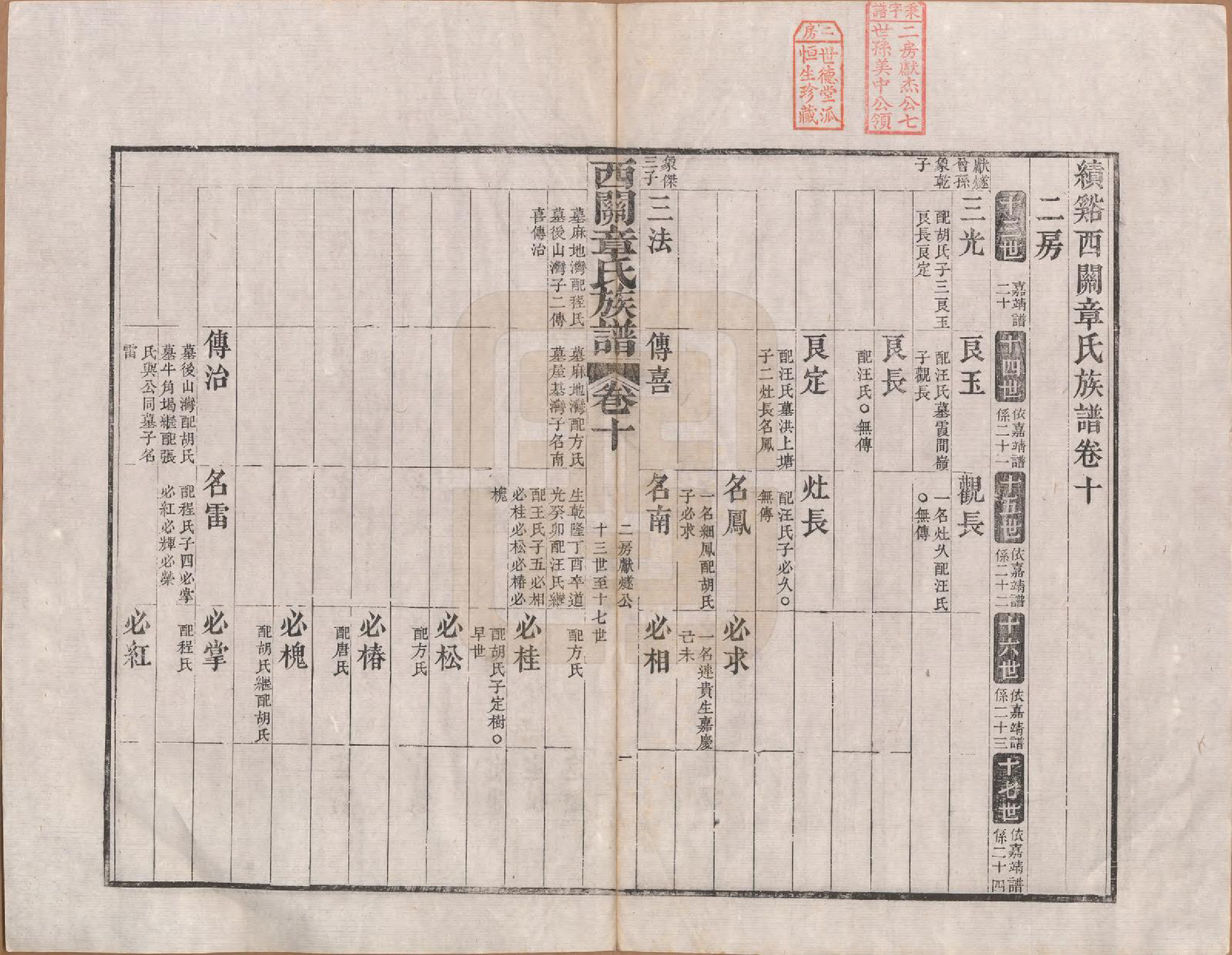 GTJP2198.章.安徽绩溪.绩溪西关章氏族谱四十卷首二卷.清道光二十九年（1849）_010.pdf_第1页