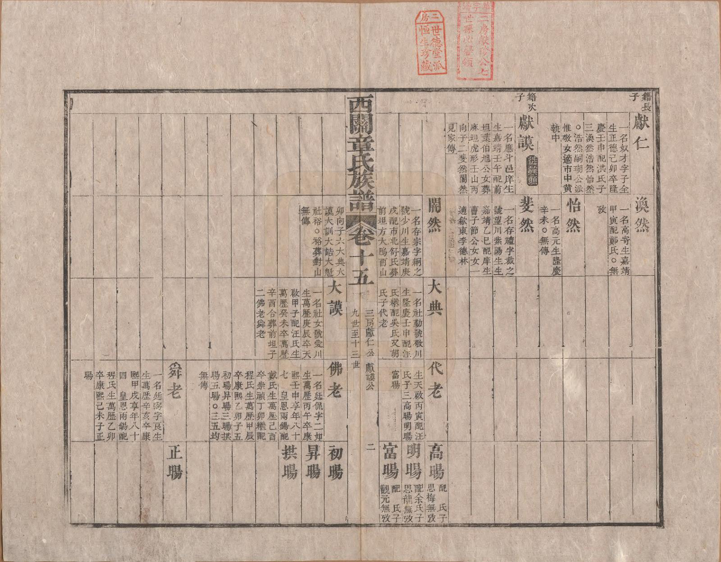 GTJP2198.章.安徽绩溪.绩溪西关章氏族谱四十卷首二卷.清道光二十九年（1849）_015.pdf_第2页