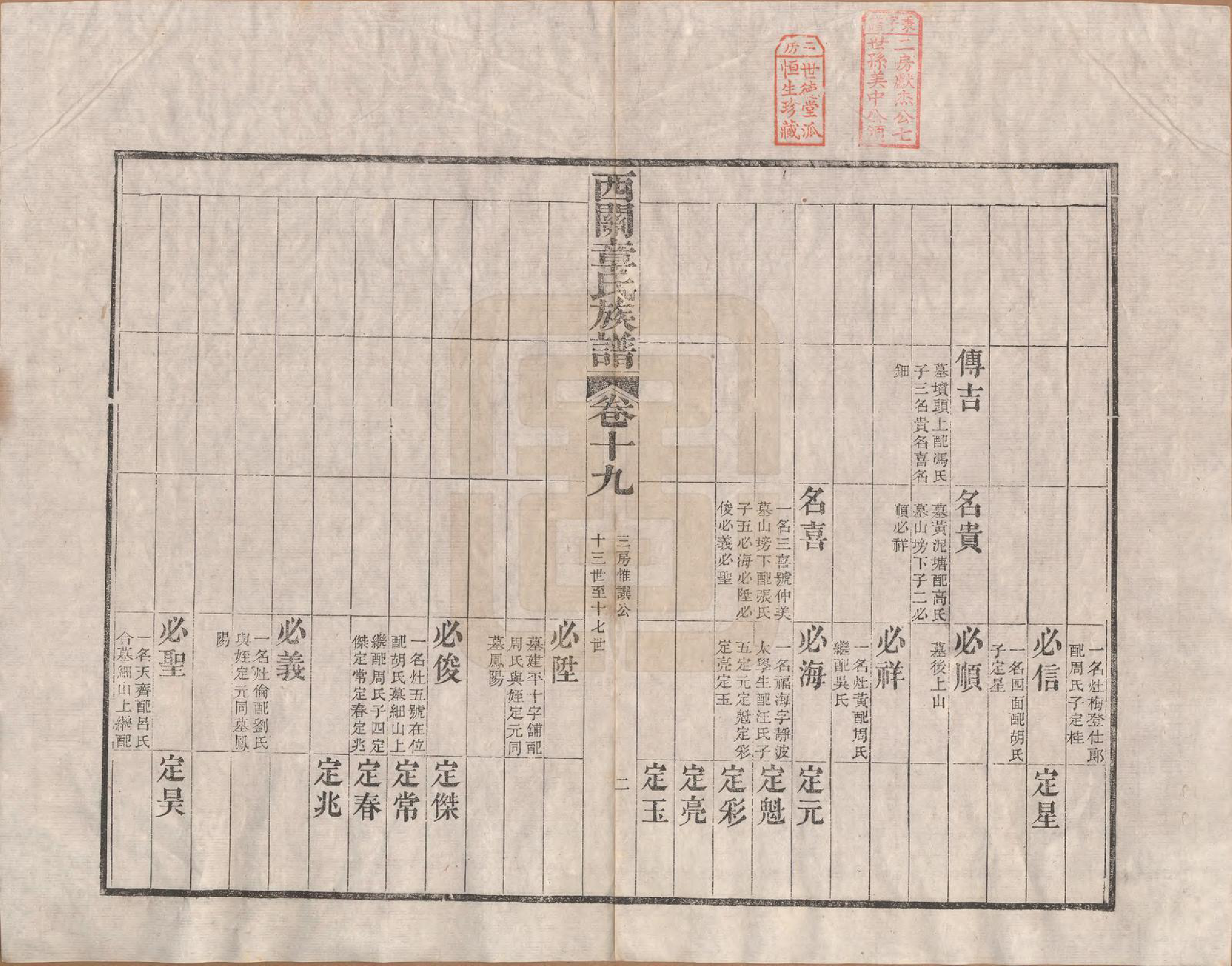 GTJP2198.章.安徽绩溪.绩溪西关章氏族谱四十卷首二卷.清道光二十九年（1849）_019.pdf_第2页