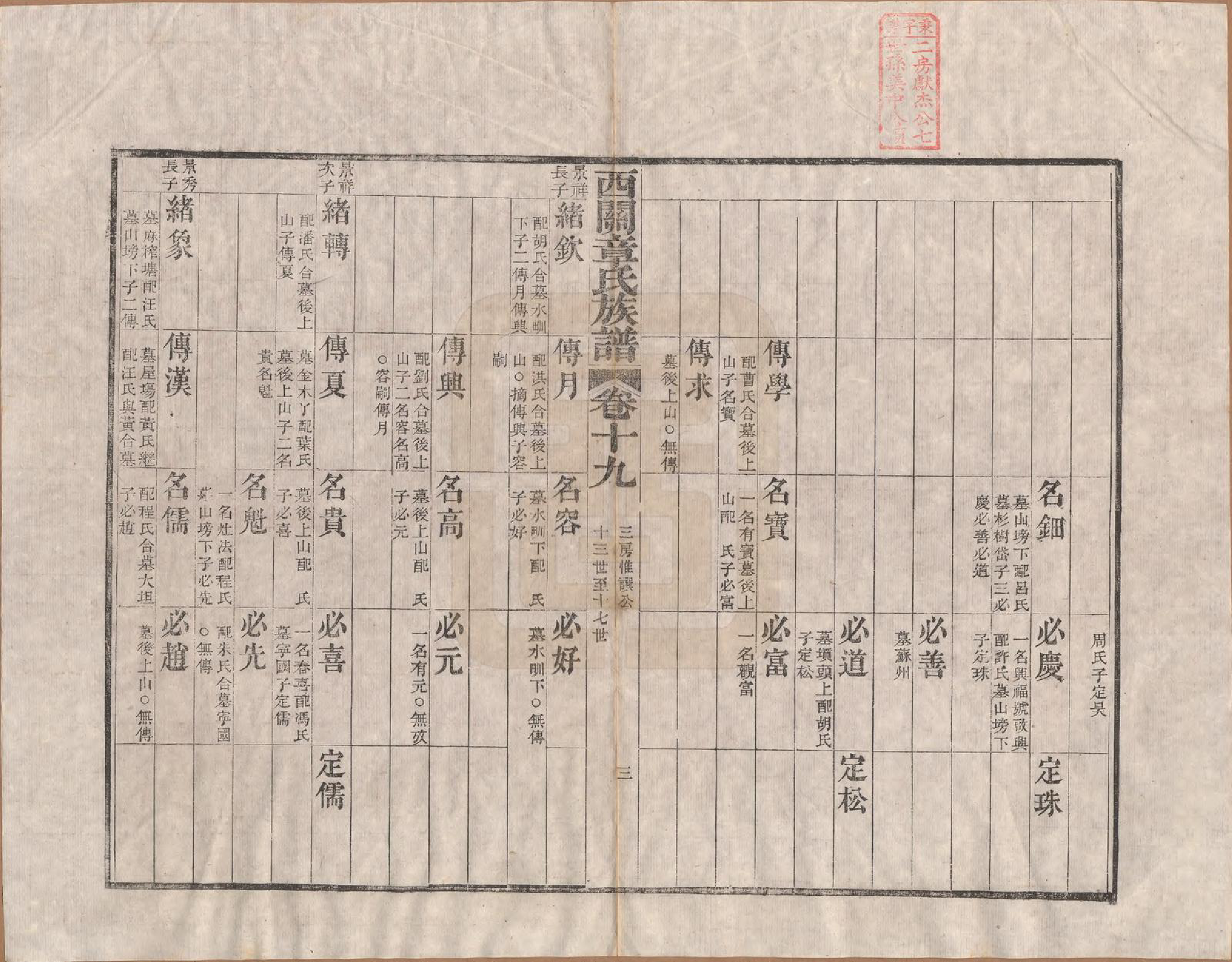 GTJP2198.章.安徽绩溪.绩溪西关章氏族谱四十卷首二卷.清道光二十九年（1849）_019.pdf_第3页