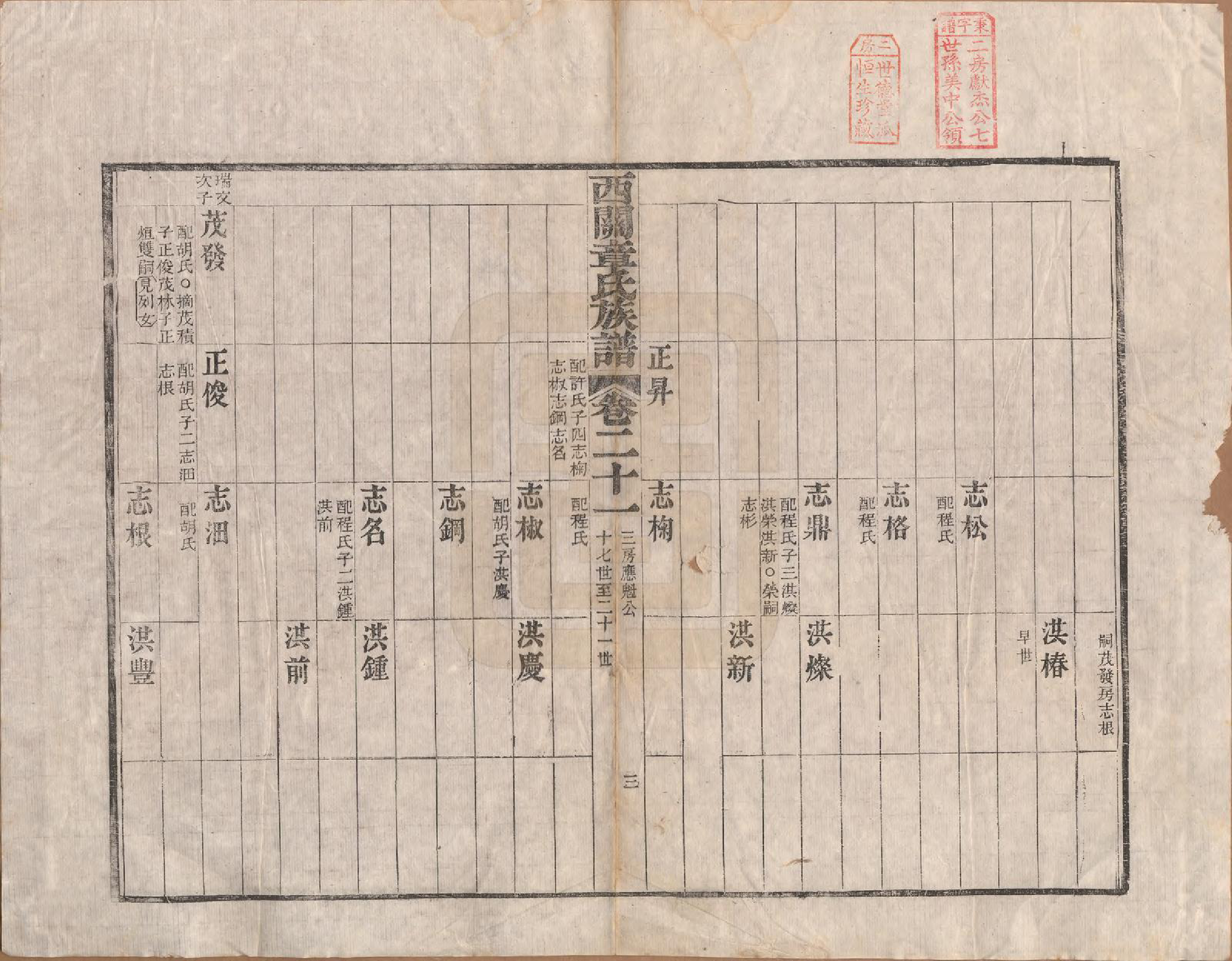 GTJP2198.章.安徽绩溪.绩溪西关章氏族谱四十卷首二卷.清道光二十九年（1849）_021.pdf_第3页