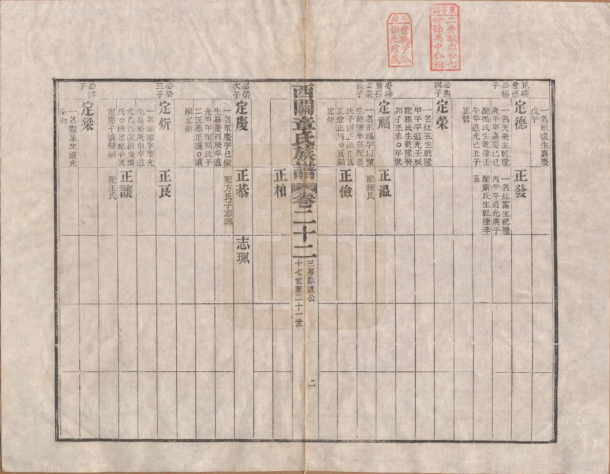 GTJP2198.章.安徽绩溪.绩溪西关章氏族谱四十卷首二卷.清道光二十九年（1849）_022.pdf_第2页