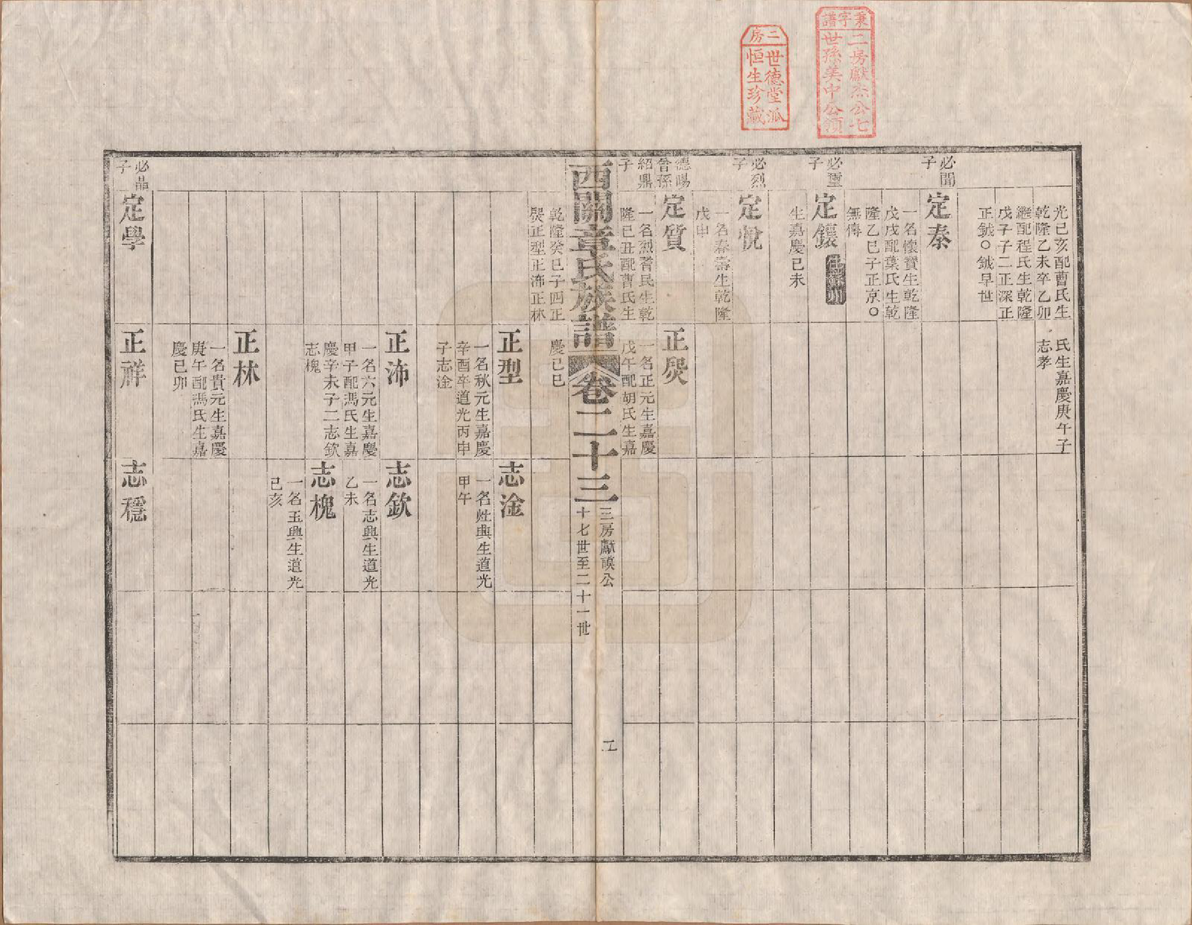 GTJP2198.章.安徽绩溪.绩溪西关章氏族谱四十卷首二卷.清道光二十九年（1849）_023.pdf_第2页