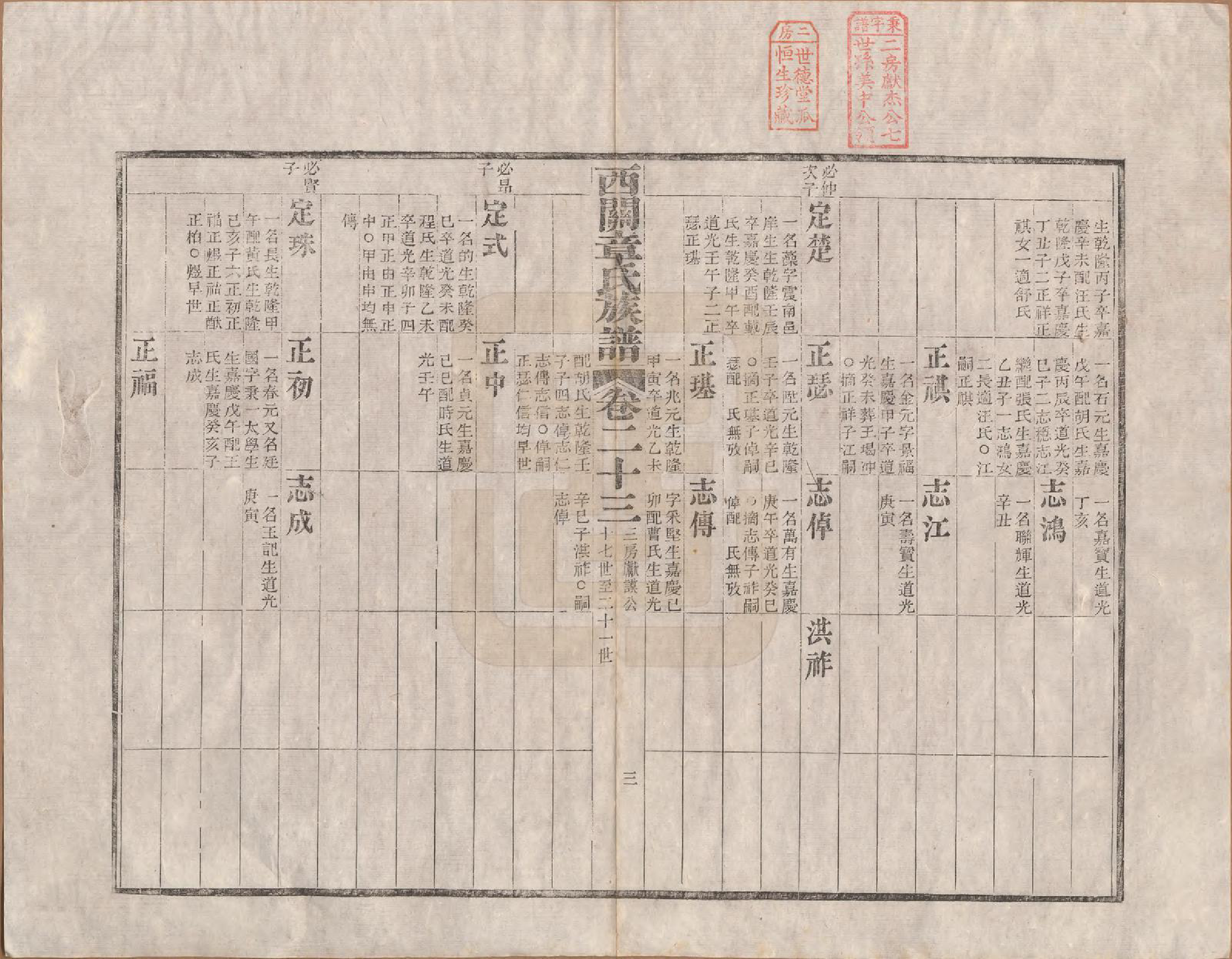 GTJP2198.章.安徽绩溪.绩溪西关章氏族谱四十卷首二卷.清道光二十九年（1849）_023.pdf_第3页