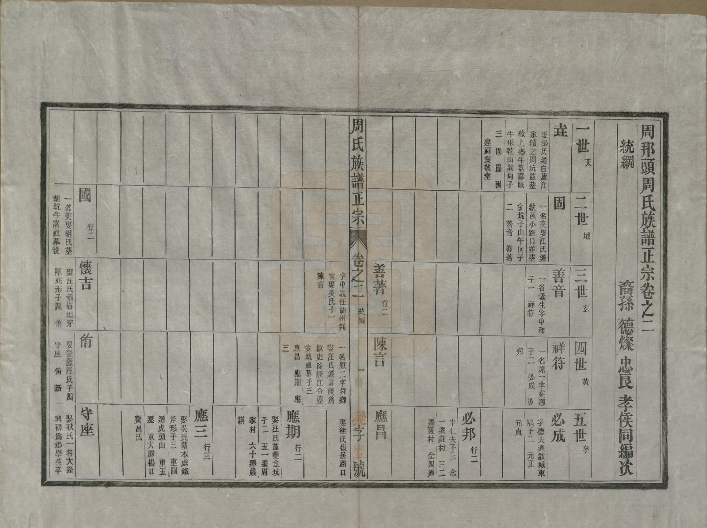 GTJP2305.周.安徽歙县.周邦头周氏族谱正宗十八卷.民国十九年（1930）_002.pdf_第1页