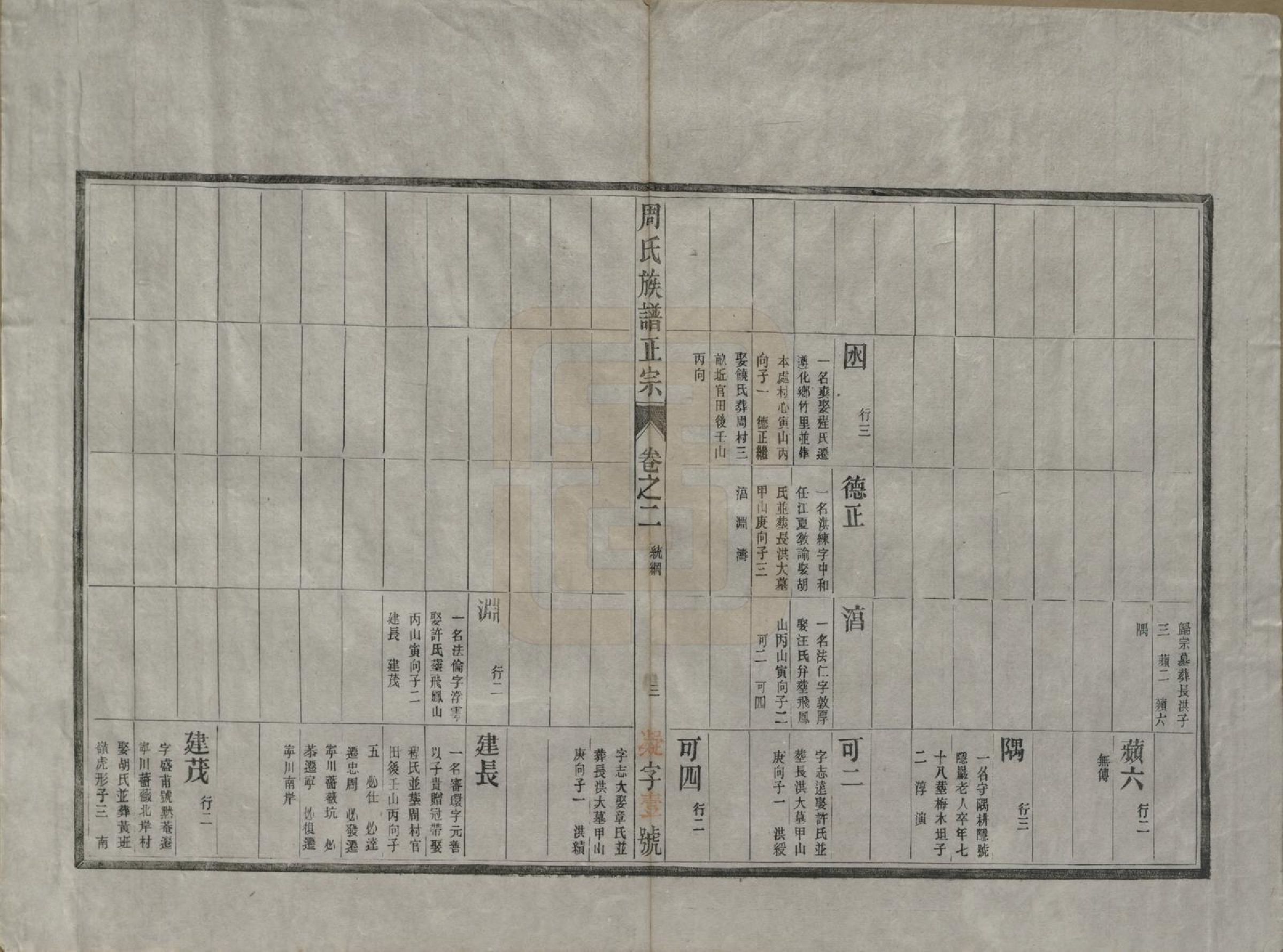 GTJP2305.周.安徽歙县.周邦头周氏族谱正宗十八卷.民国十九年（1930）_002.pdf_第3页