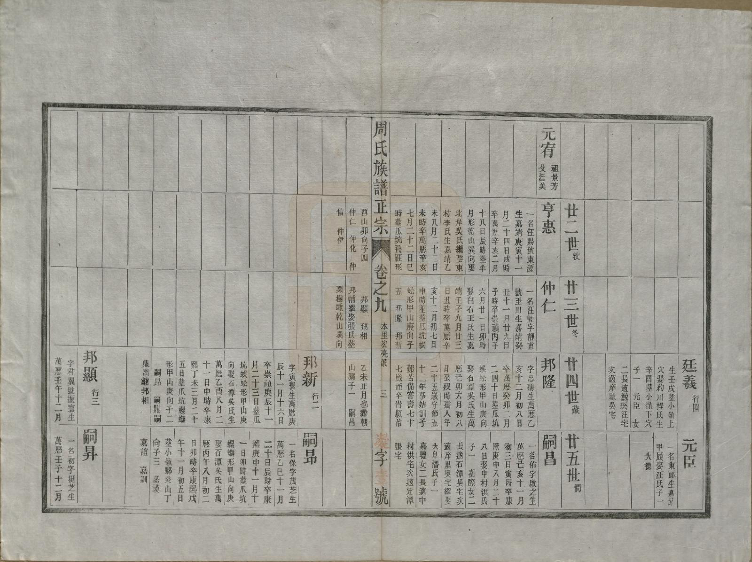 GTJP2305.周.安徽歙县.周邦头周氏族谱正宗十八卷.民国十九年（1930）_009.pdf_第3页