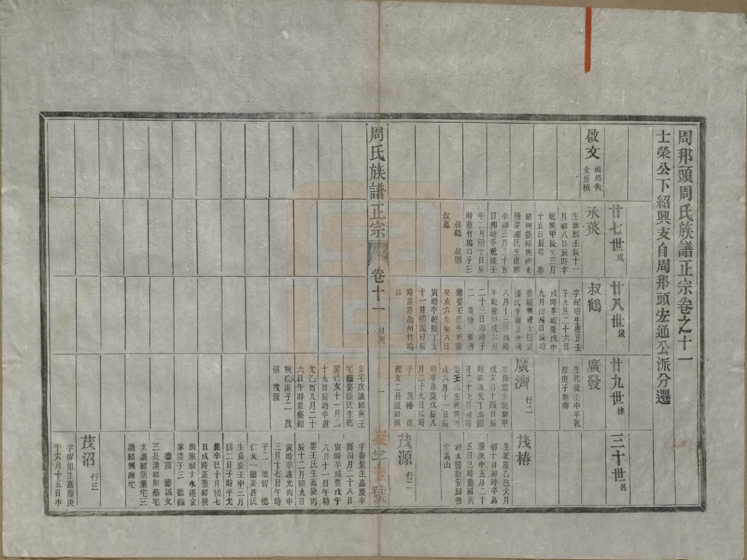 GTJP2305.周.安徽歙县.周邦头周氏族谱正宗十八卷.民国十九年（1930）_011.pdf_第1页