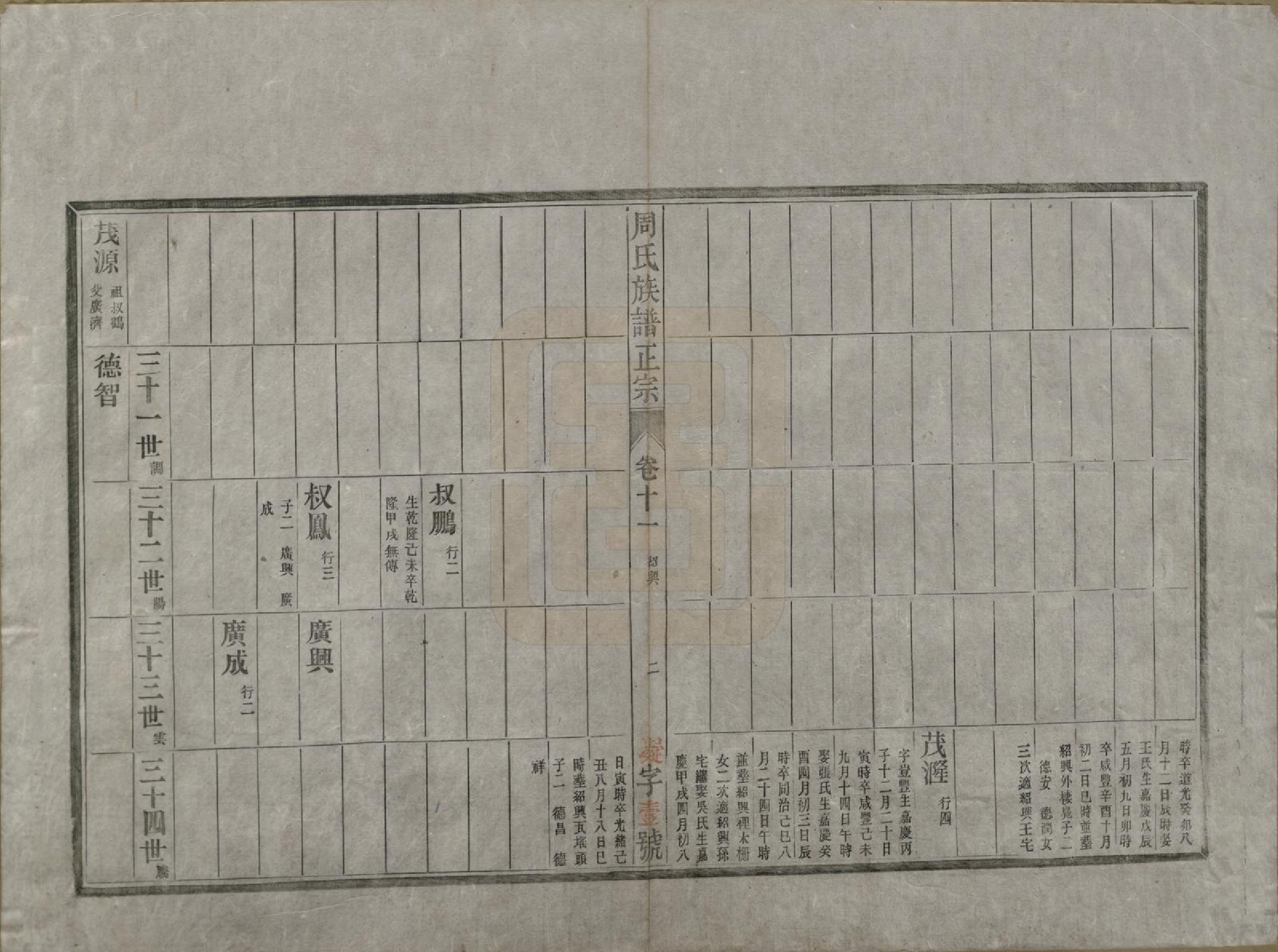 GTJP2305.周.安徽歙县.周邦头周氏族谱正宗十八卷.民国十九年（1930）_011.pdf_第2页