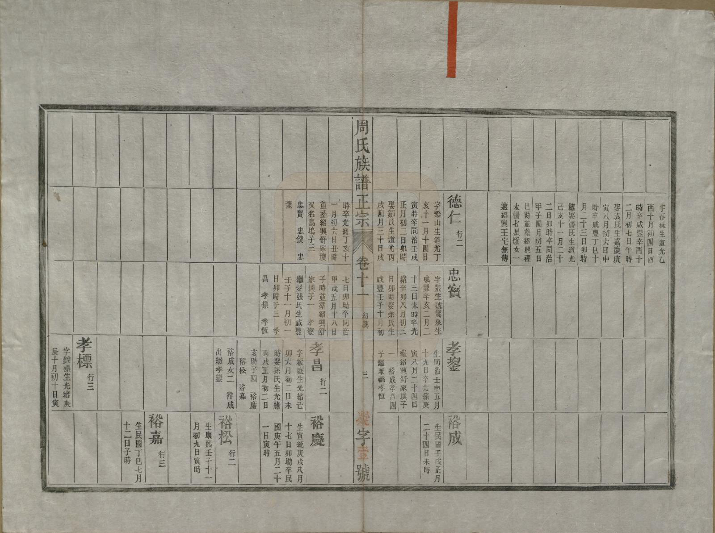 GTJP2305.周.安徽歙县.周邦头周氏族谱正宗十八卷.民国十九年（1930）_011.pdf_第3页