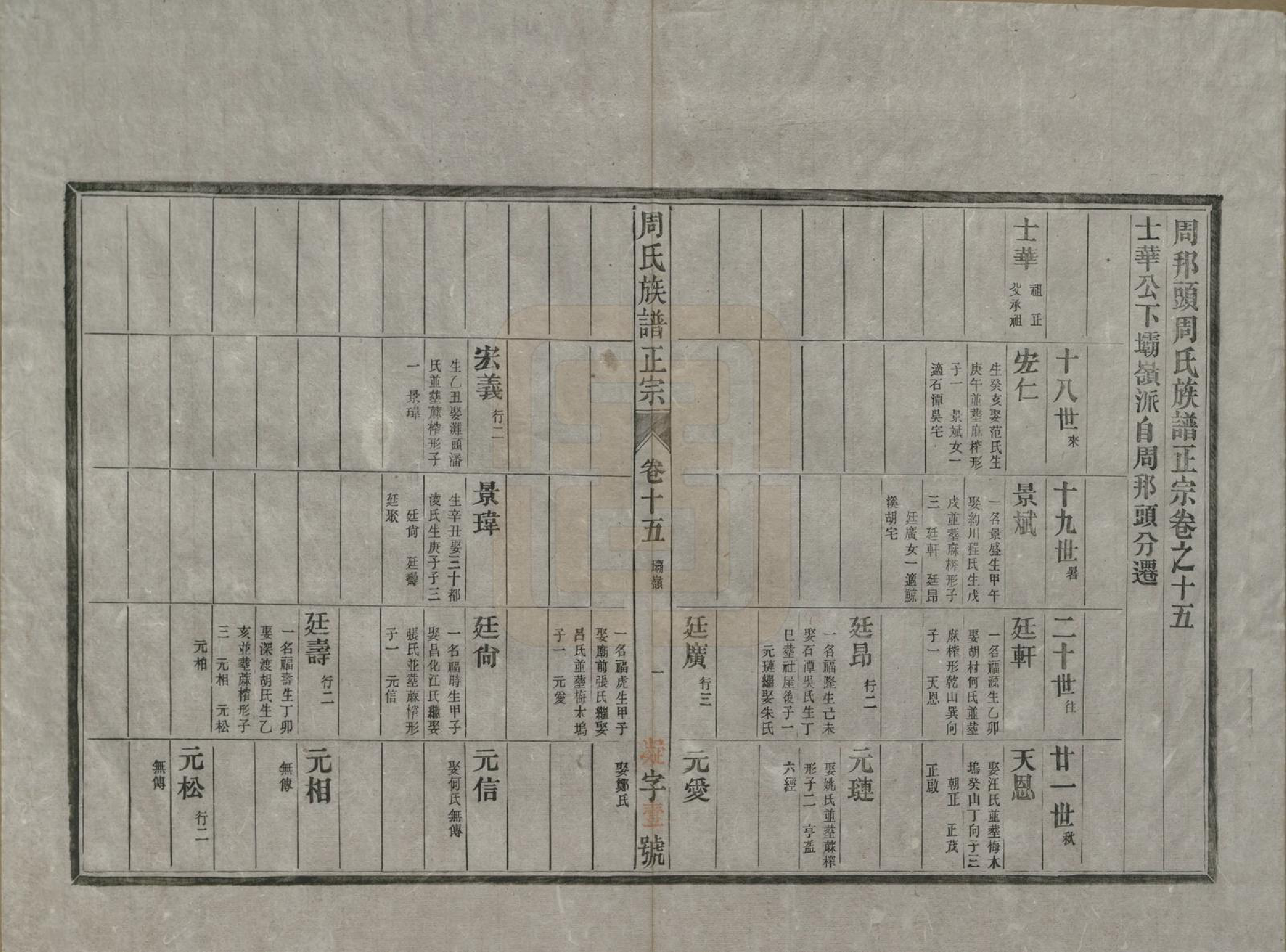 GTJP2305.周.安徽歙县.周邦头周氏族谱正宗十八卷.民国十九年（1930）_015.pdf_第1页