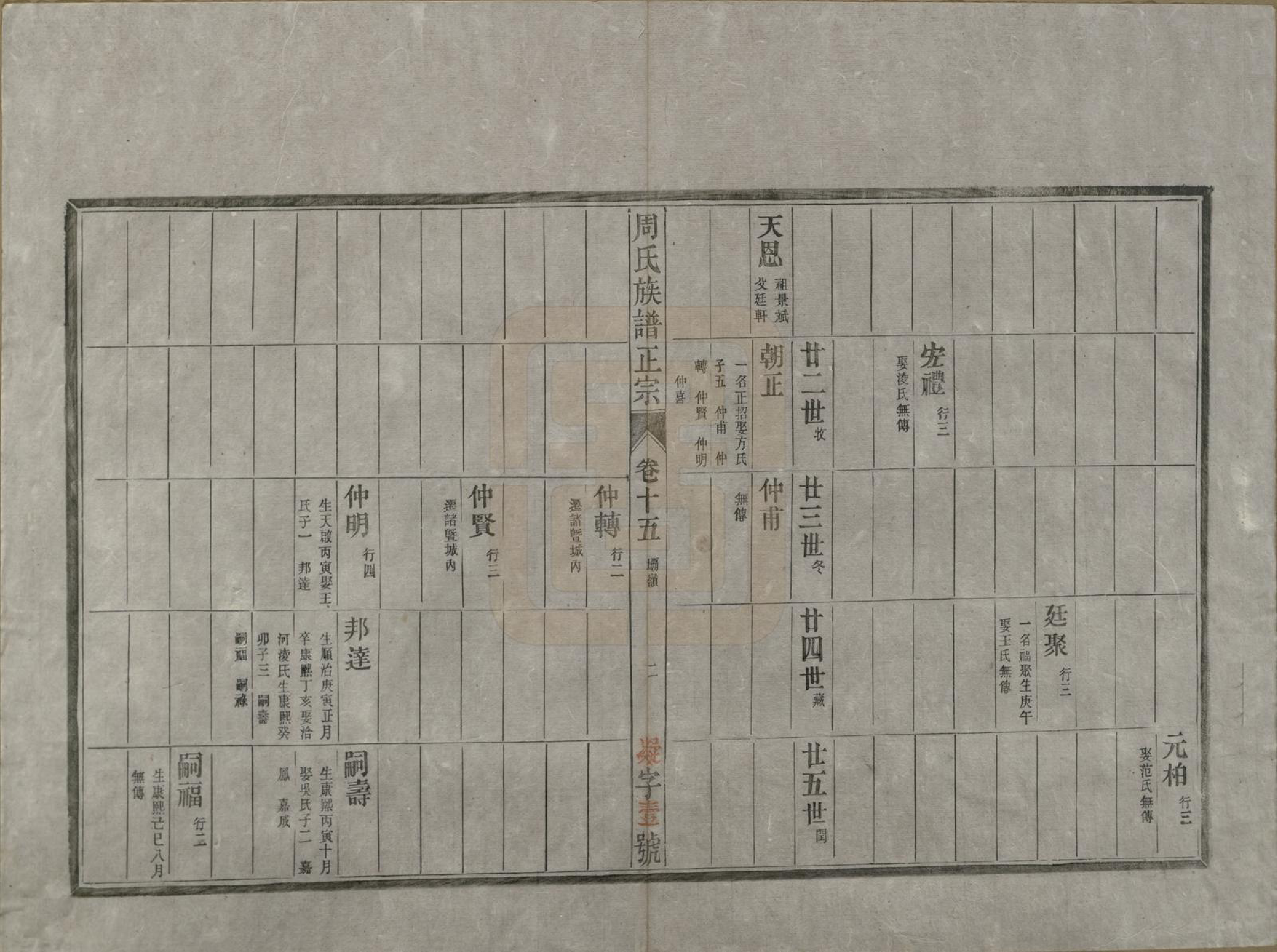 GTJP2305.周.安徽歙县.周邦头周氏族谱正宗十八卷.民国十九年（1930）_015.pdf_第2页