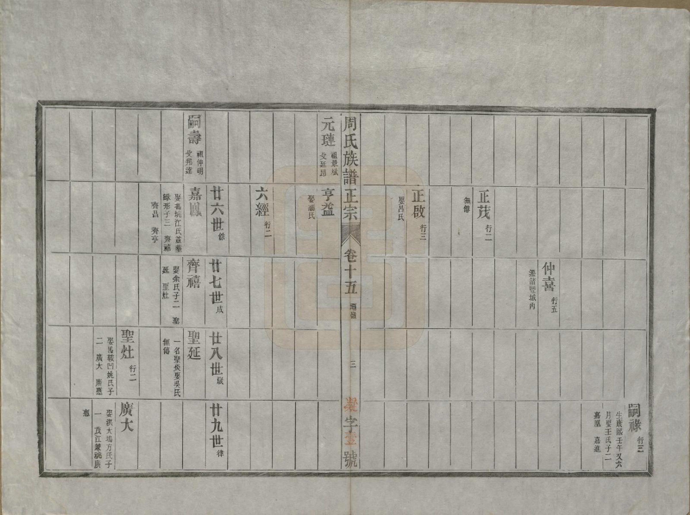 GTJP2305.周.安徽歙县.周邦头周氏族谱正宗十八卷.民国十九年（1930）_015.pdf_第3页