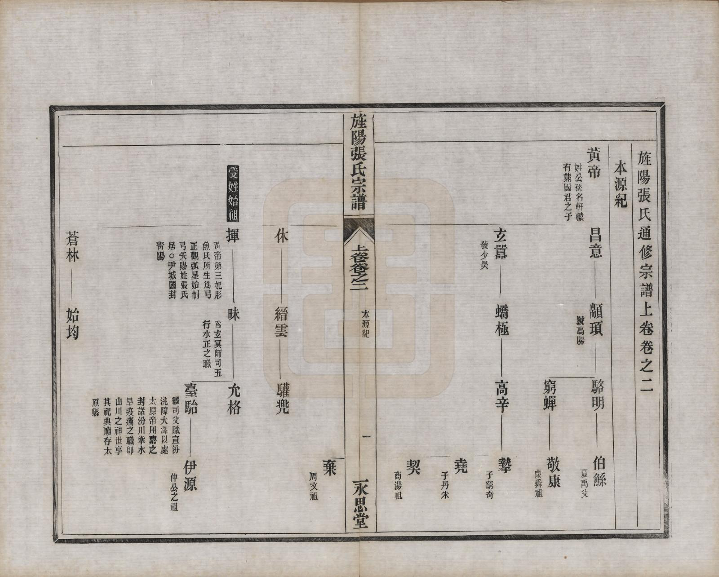 GTJP2149.张.安徽旌德.旌阳张氏通修宗谱上卷二卷中卷四卷下卷三卷.清光绪二十六年(1900)_002.pdf_第1页