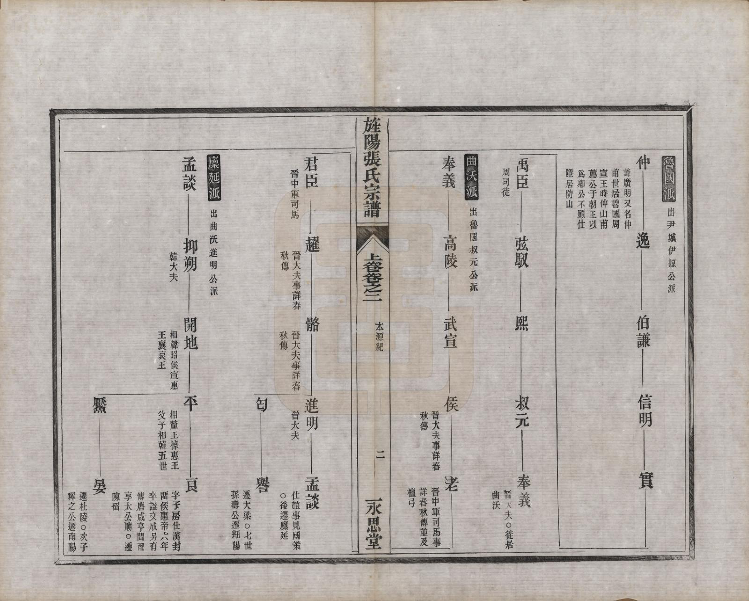 GTJP2149.张.安徽旌德.旌阳张氏通修宗谱上卷二卷中卷四卷下卷三卷.清光绪二十六年(1900)_002.pdf_第2页