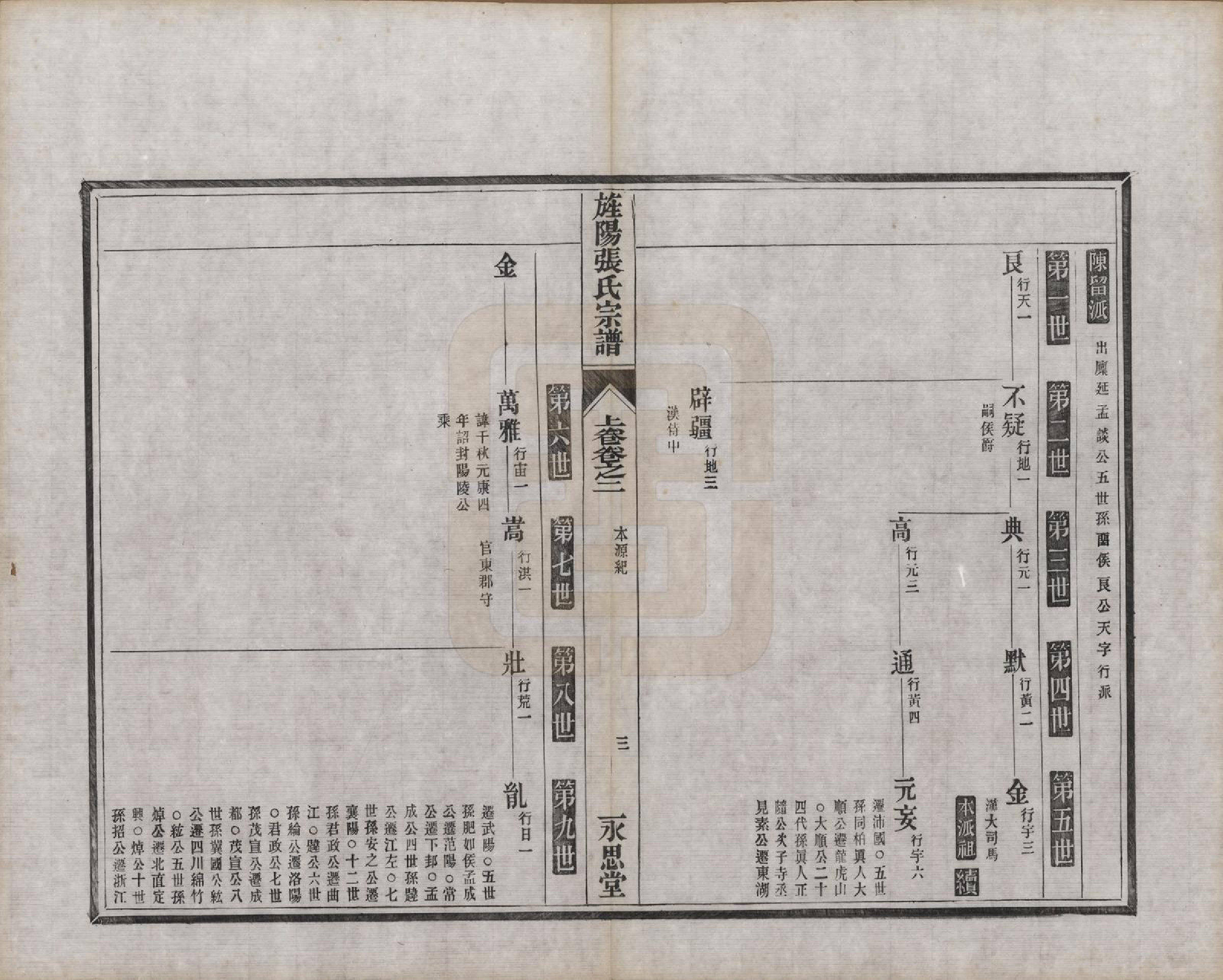 GTJP2149.张.安徽旌德.旌阳张氏通修宗谱上卷二卷中卷四卷下卷三卷.清光绪二十六年(1900)_002.pdf_第3页