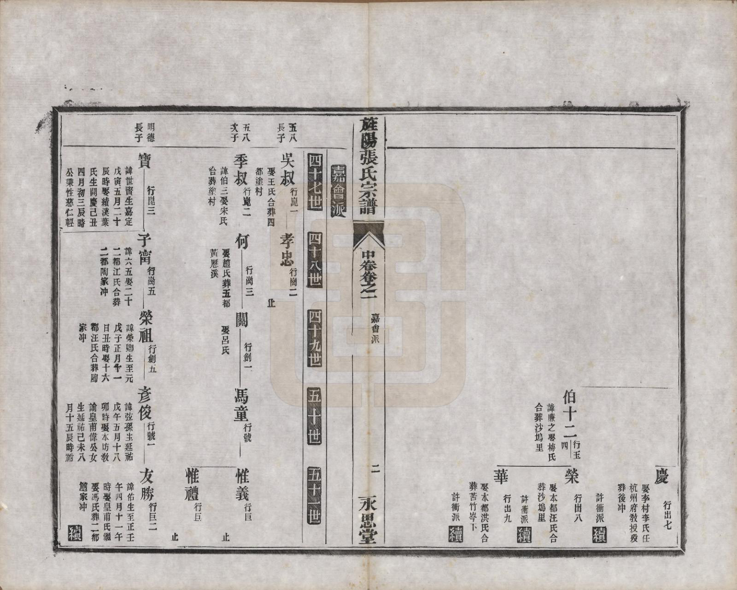 GTJP2149.张.安徽旌德.旌阳张氏通修宗谱上卷二卷中卷四卷下卷三卷.清光绪二十六年(1900)_201.pdf_第2页