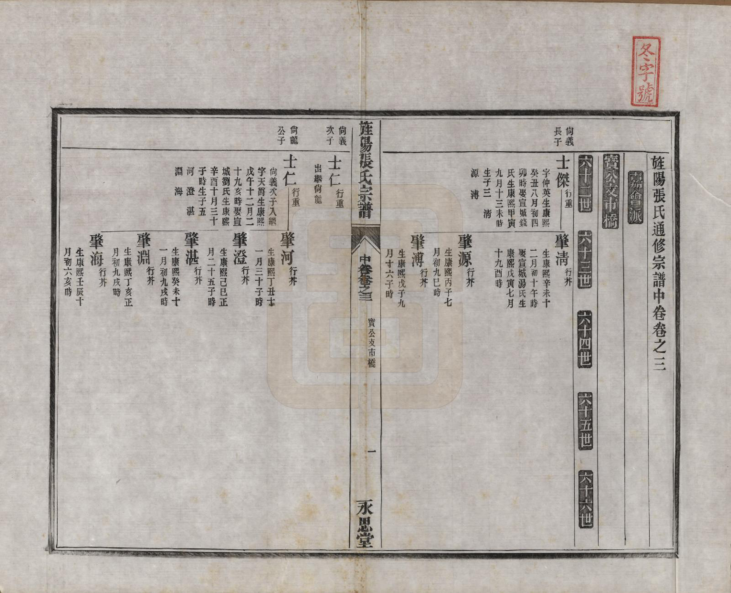 GTJP2149.张.安徽旌德.旌阳张氏通修宗谱上卷二卷中卷四卷下卷三卷.清光绪二十六年(1900)_203.pdf_第1页