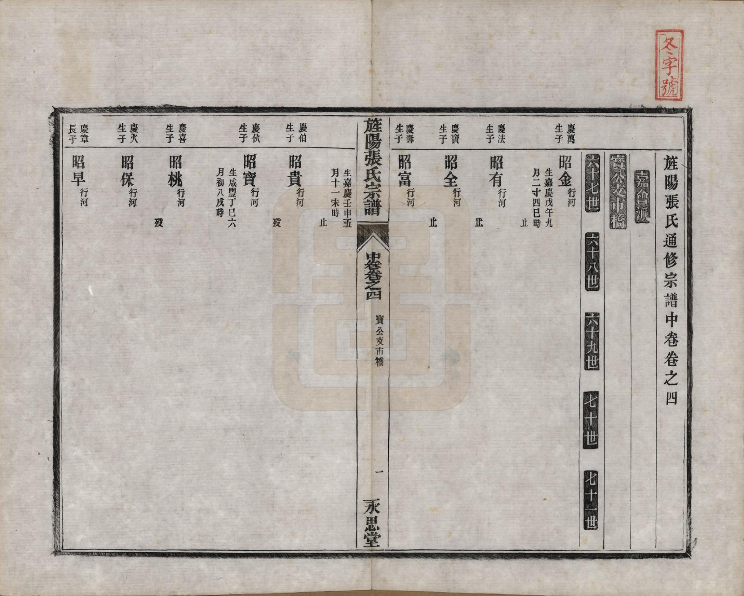 GTJP2149.张.安徽旌德.旌阳张氏通修宗谱上卷二卷中卷四卷下卷三卷.清光绪二十六年(1900)_204.pdf_第1页