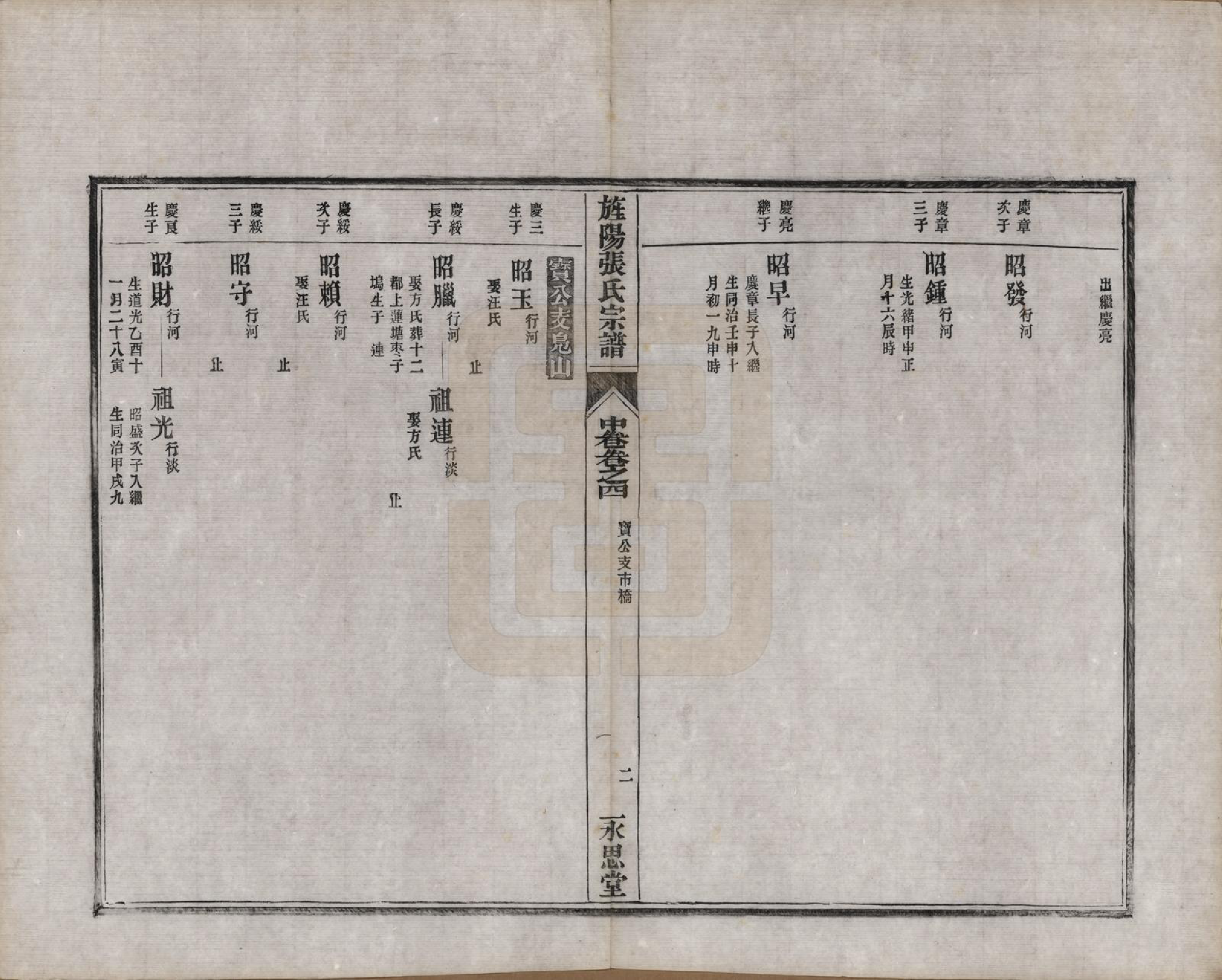 GTJP2149.张.安徽旌德.旌阳张氏通修宗谱上卷二卷中卷四卷下卷三卷.清光绪二十六年(1900)_204.pdf_第2页