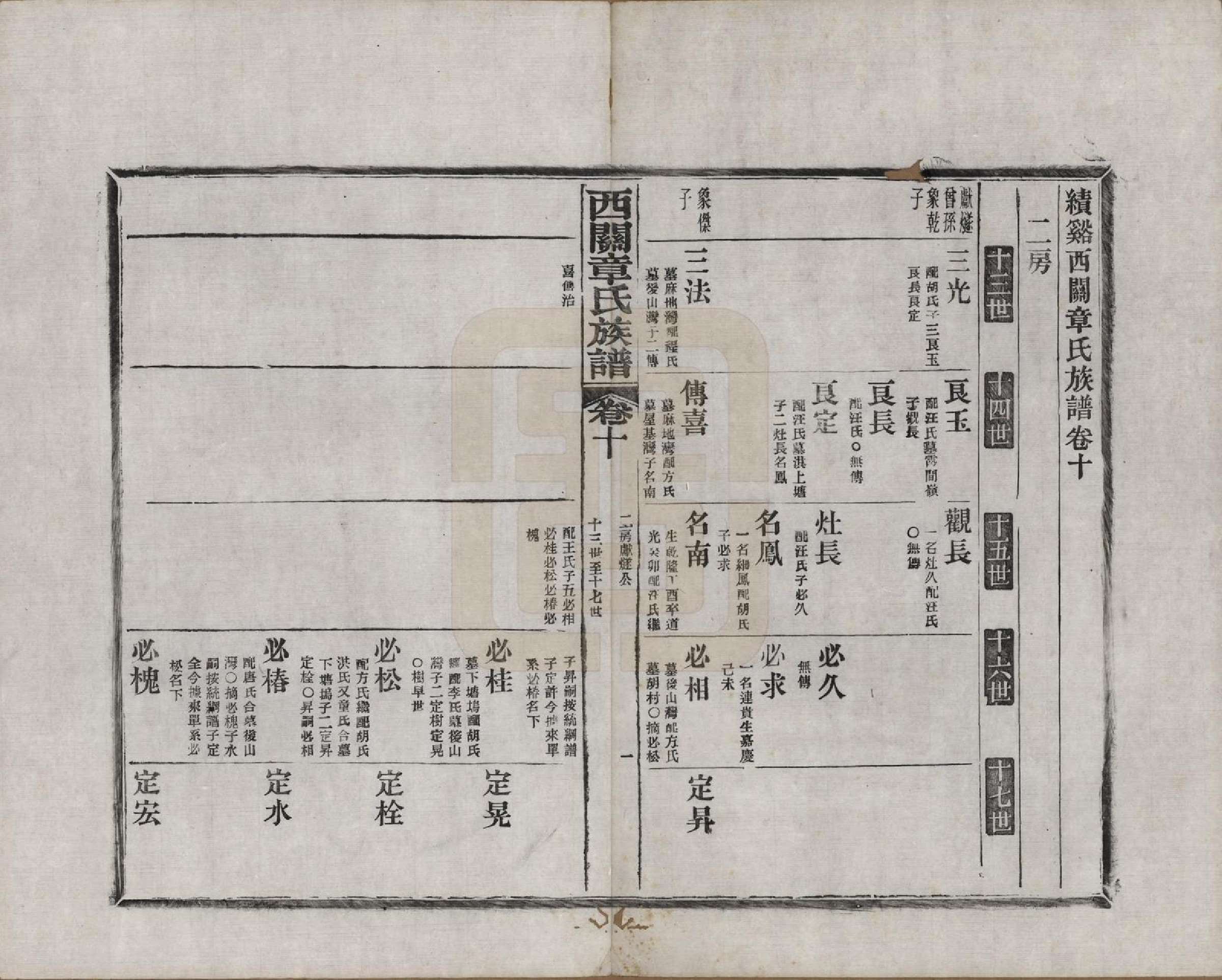 GTJP2197.章.安徽绩溪.绩溪西关章氏族谱四十卷首二卷附一卷.民国五年（1916）_010.pdf_第1页