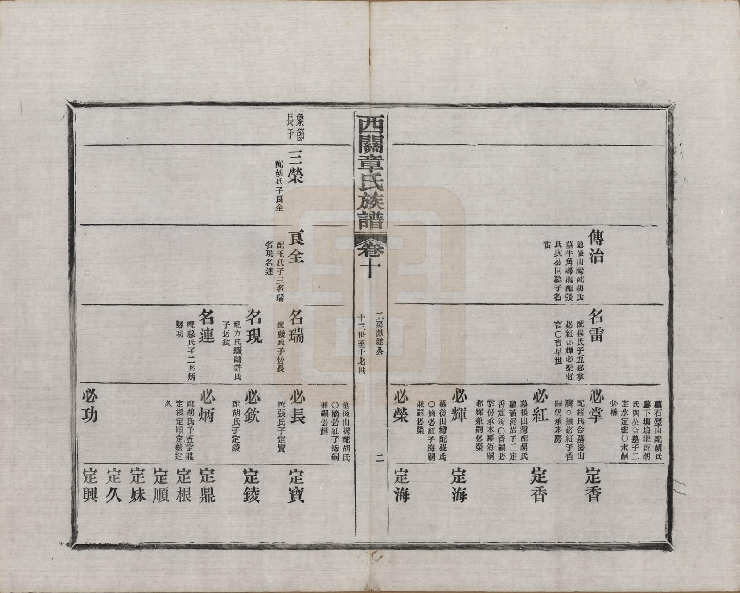 GTJP2197.章.安徽绩溪.绩溪西关章氏族谱四十卷首二卷附一卷.民国五年（1916）_010.pdf_第2页