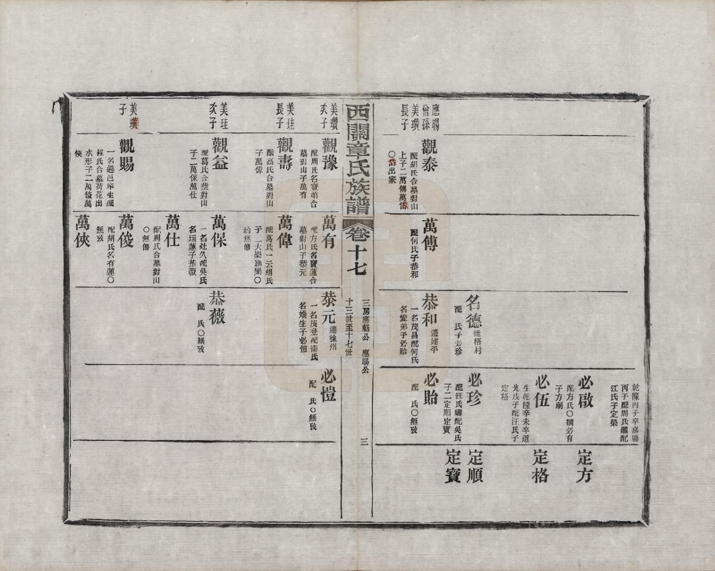 GTJP2197.章.安徽绩溪.绩溪西关章氏族谱四十卷首二卷附一卷.民国五年（1916）_017.pdf_第3页