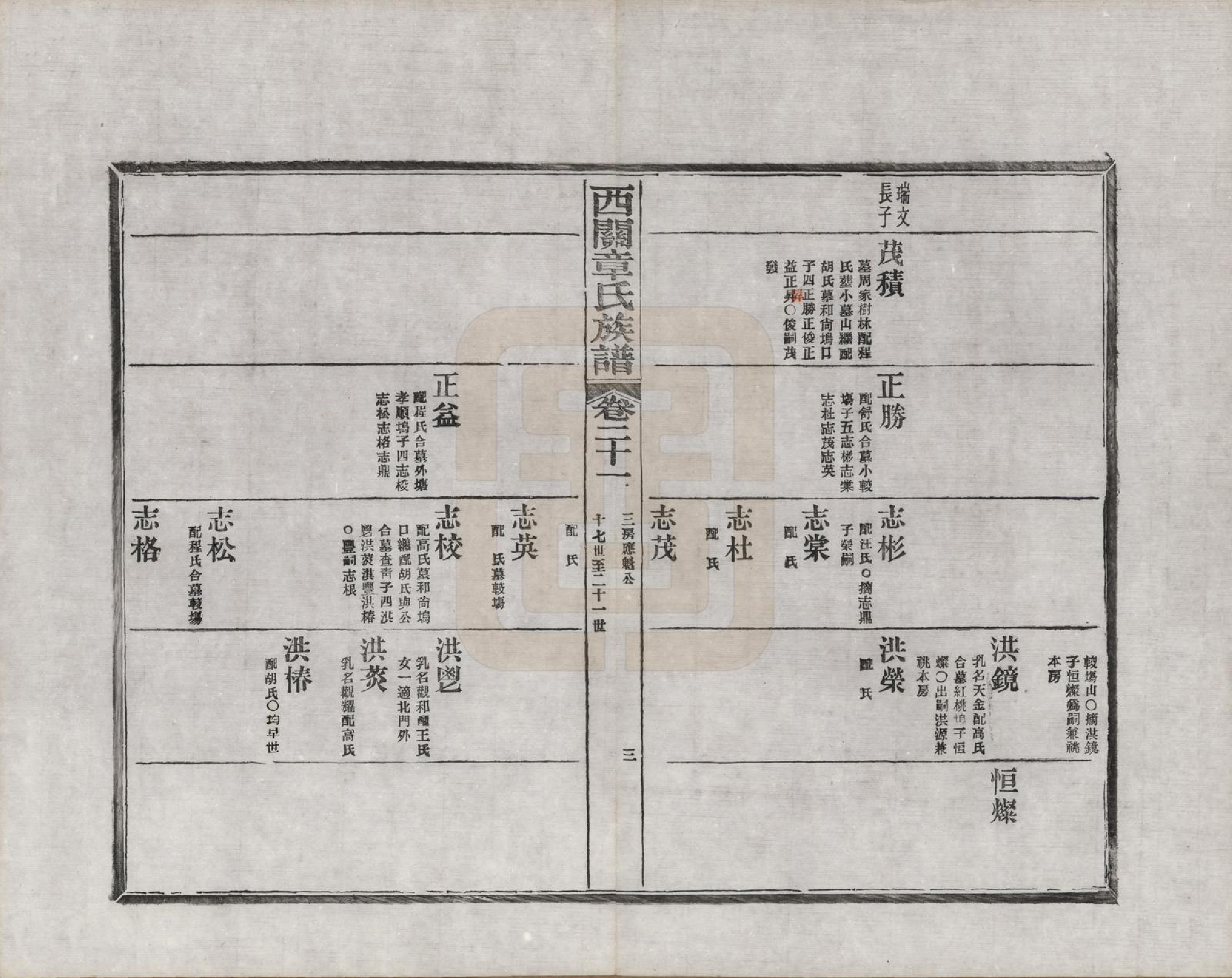 GTJP2197.章.安徽绩溪.绩溪西关章氏族谱四十卷首二卷附一卷.民国五年（1916）_021.pdf_第3页