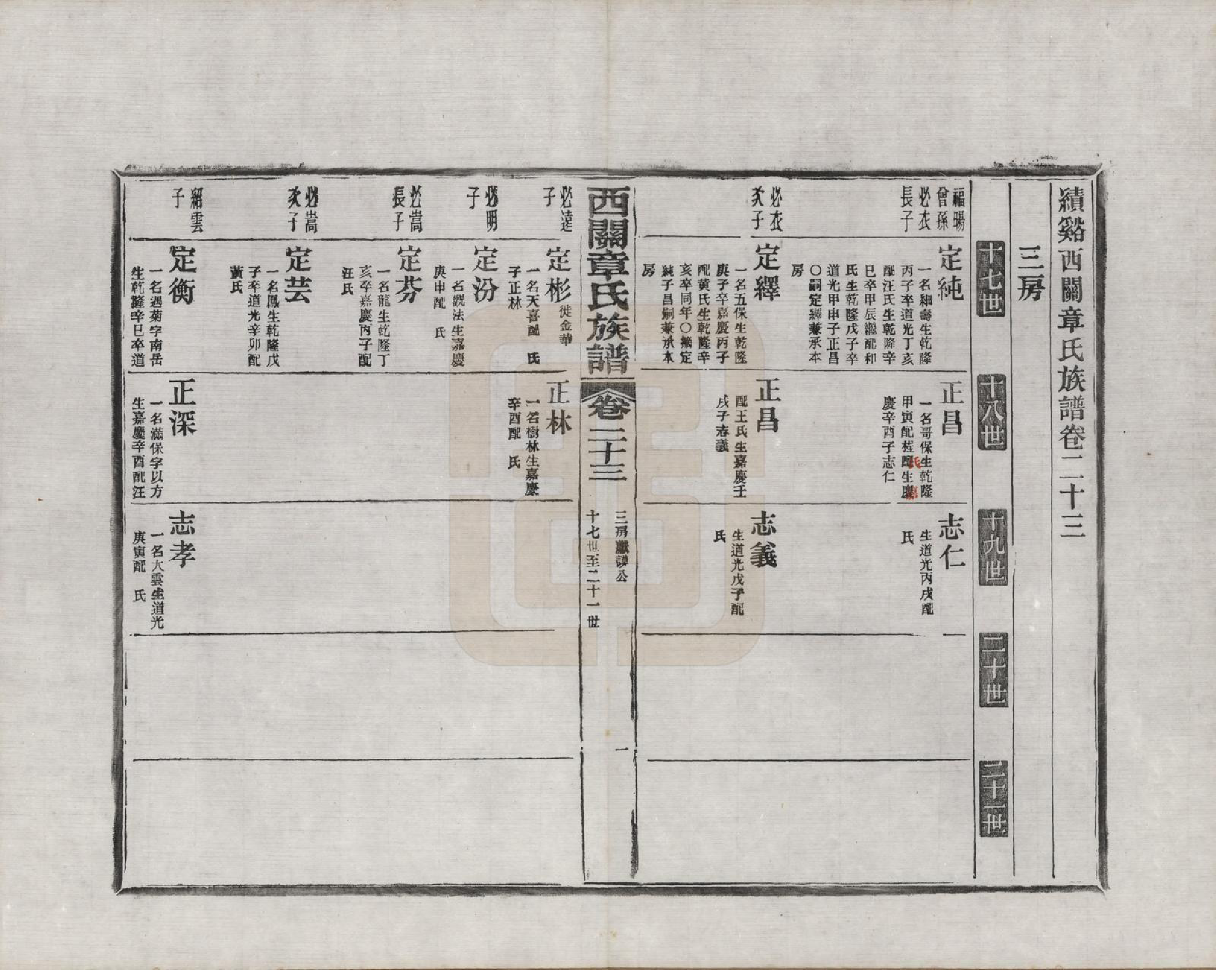 GTJP2197.章.安徽绩溪.绩溪西关章氏族谱四十卷首二卷附一卷.民国五年（1916）_023.pdf_第1页