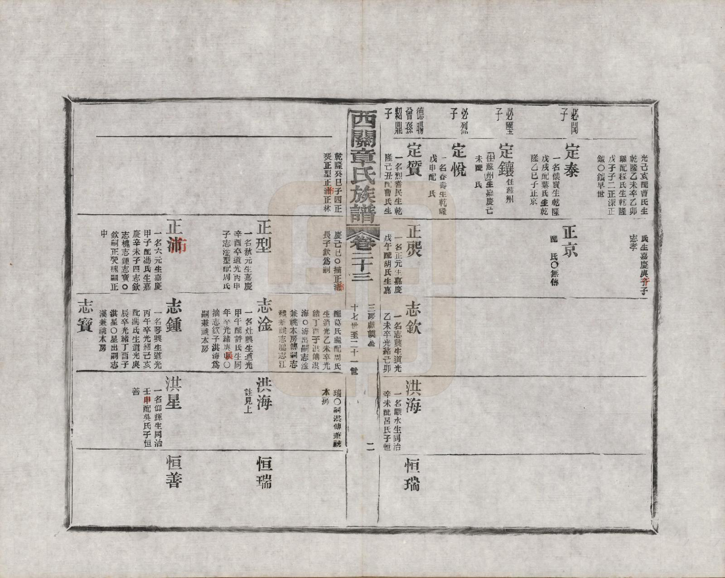 GTJP2197.章.安徽绩溪.绩溪西关章氏族谱四十卷首二卷附一卷.民国五年（1916）_023.pdf_第2页