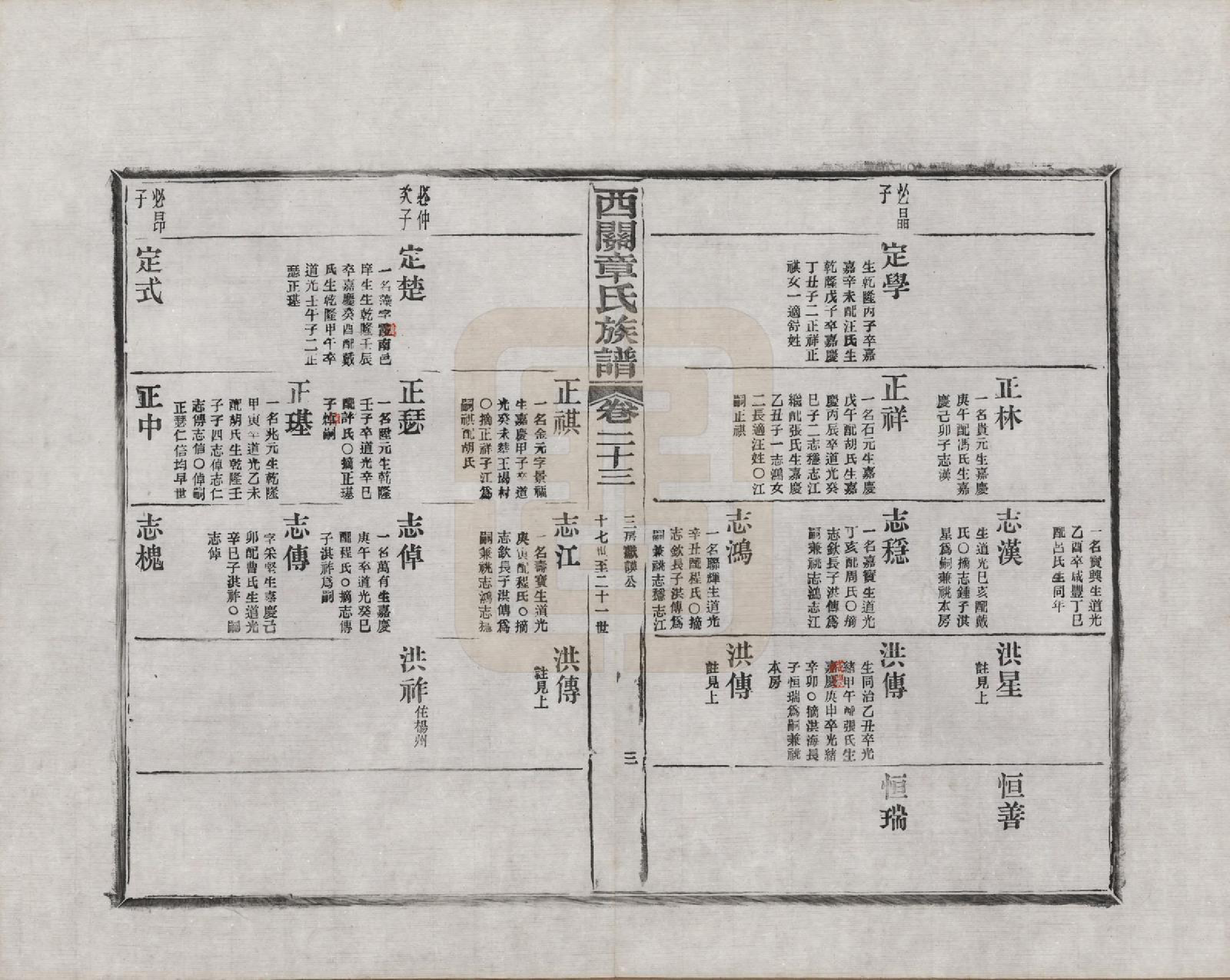 GTJP2197.章.安徽绩溪.绩溪西关章氏族谱四十卷首二卷附一卷.民国五年（1916）_023.pdf_第3页