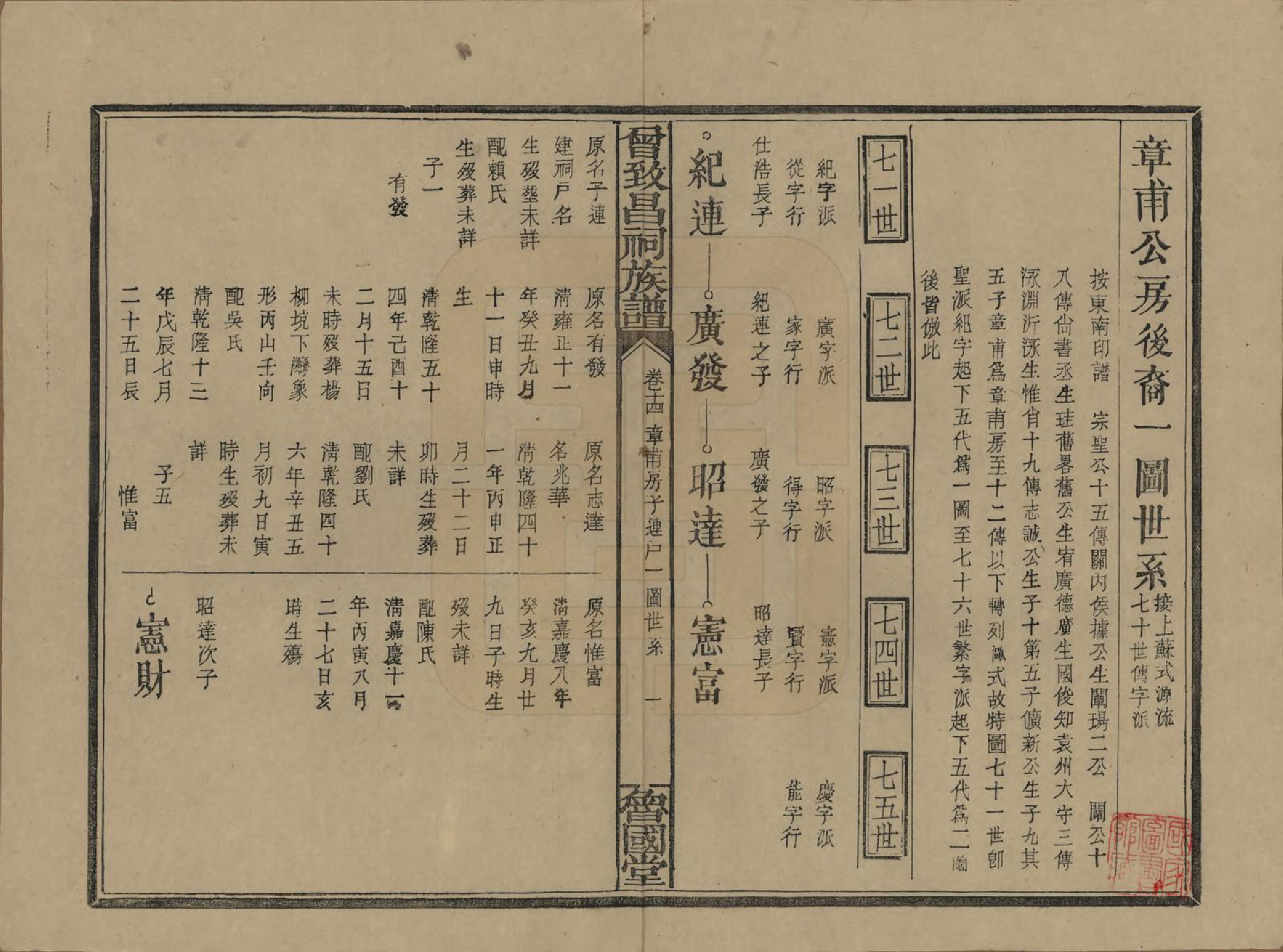 GTJP0077.曾.江西.曾致昌祠族谱.民国27年[1938]_014.pdf_第1页