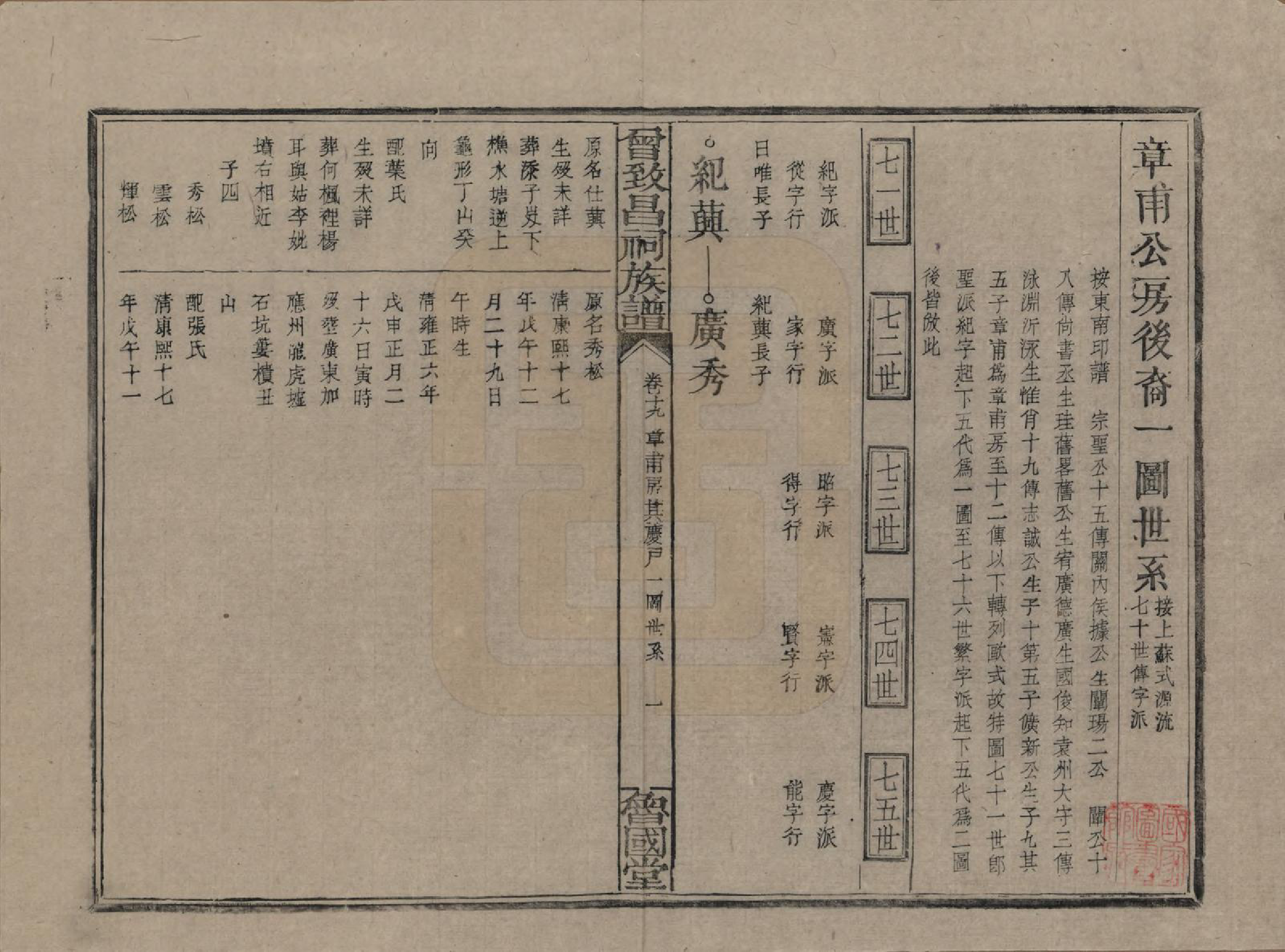 GTJP0077.曾.江西.曾致昌祠族谱.民国27年[1938]_019.pdf_第1页