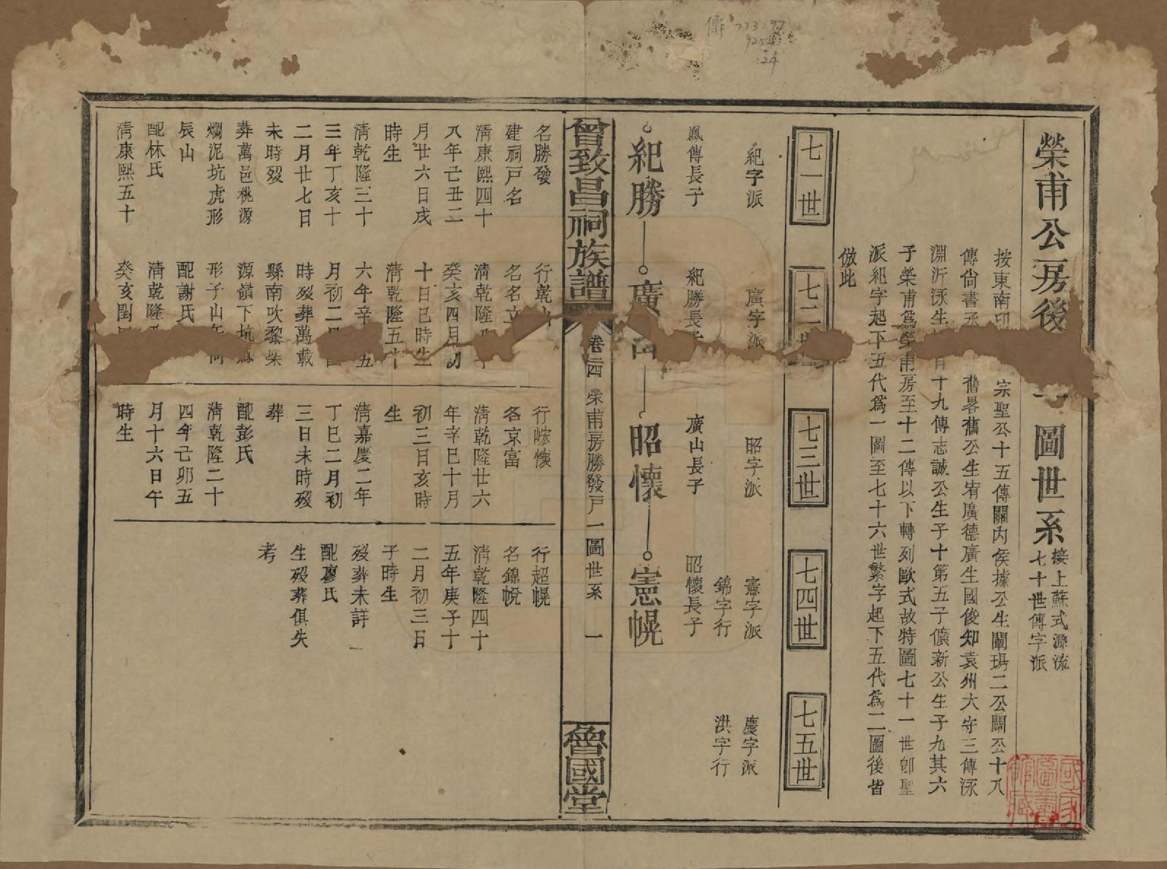 GTJP0077.曾.江西.曾致昌祠族谱.民国27年[1938]_024.pdf_第1页