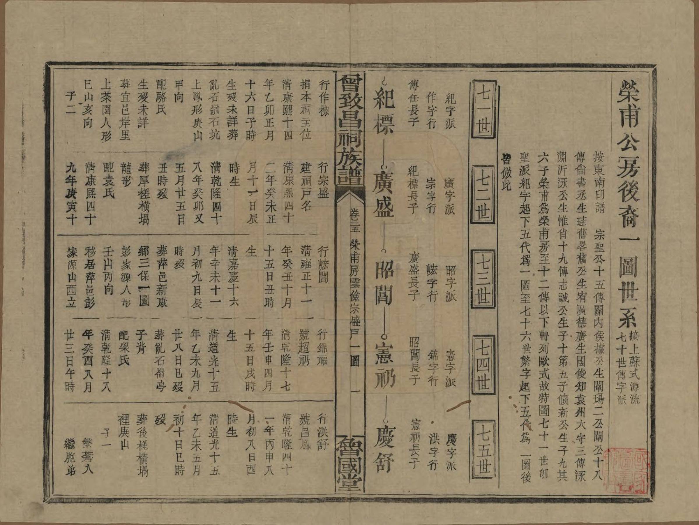 GTJP0077.曾.江西.曾致昌祠族谱.民国27年[1938]_025.pdf_第1页